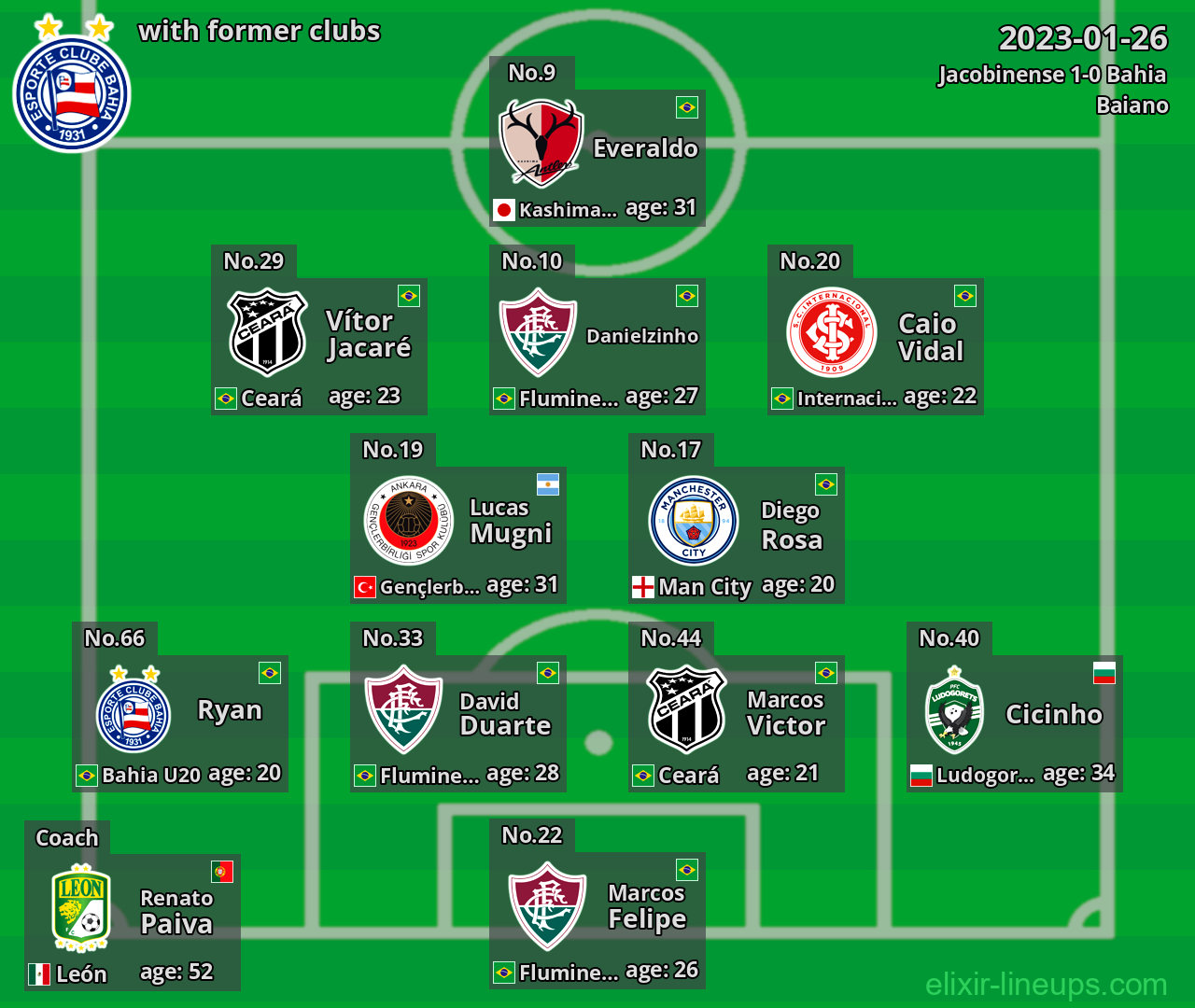Bahia with former clubs 2023-01-26