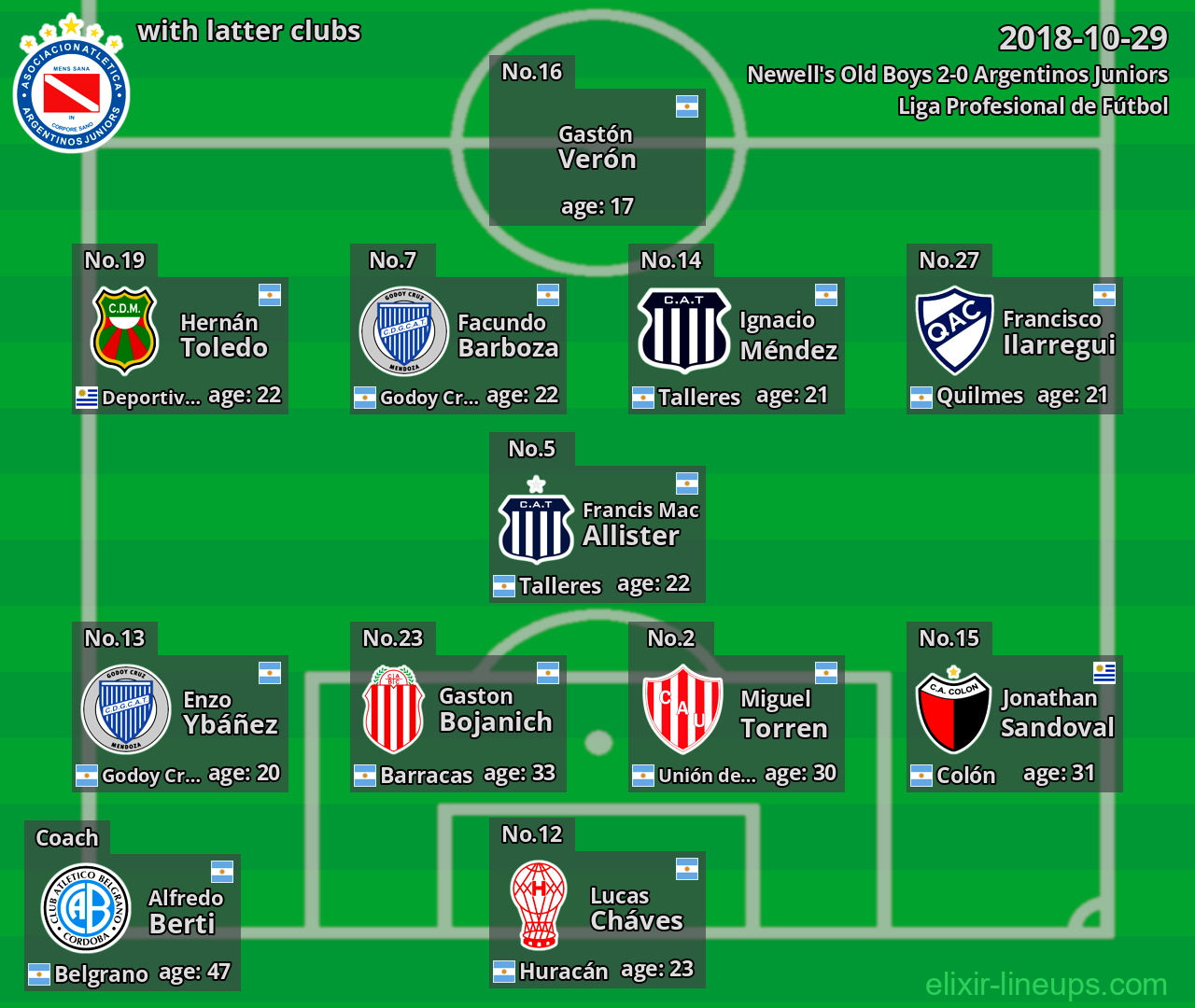 Argentinos Juniors with latter clubs 2018-10-29