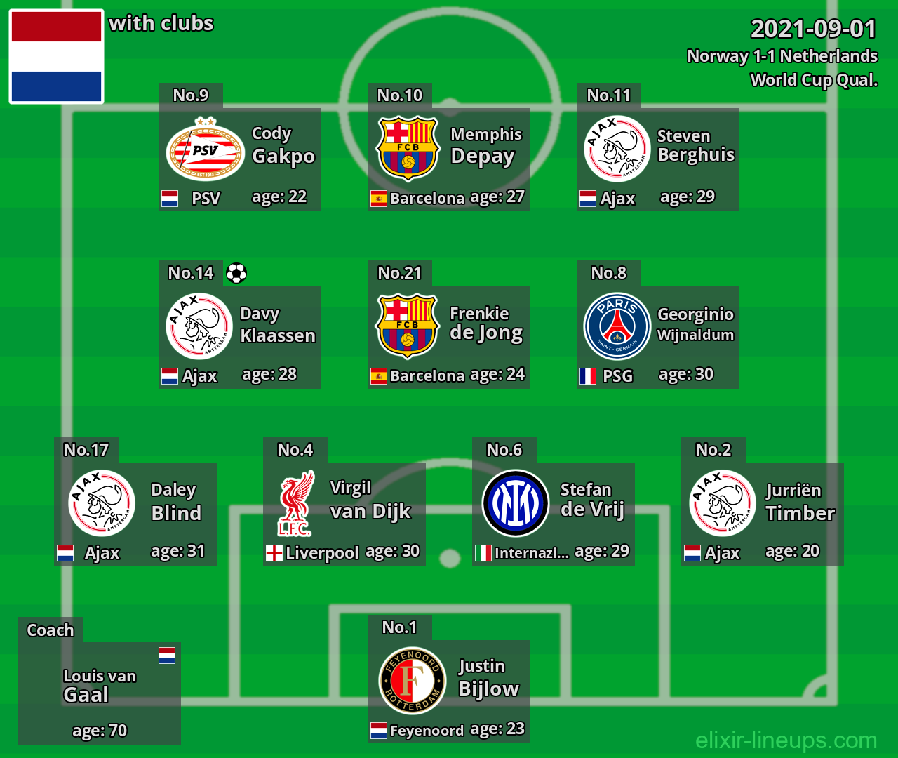 Netherlands 2021-09-01