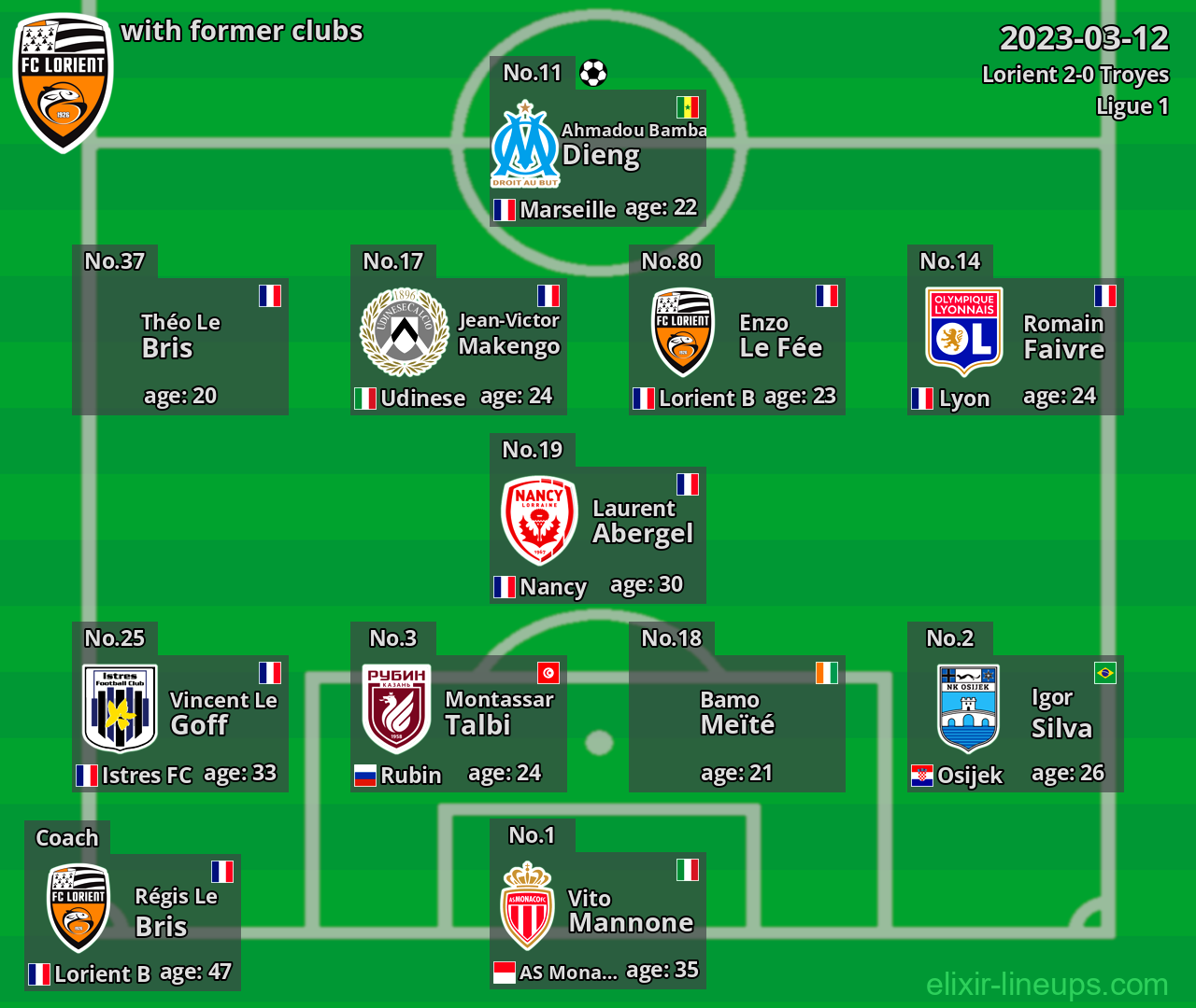 Lorient with latter clubs 2023-03-12