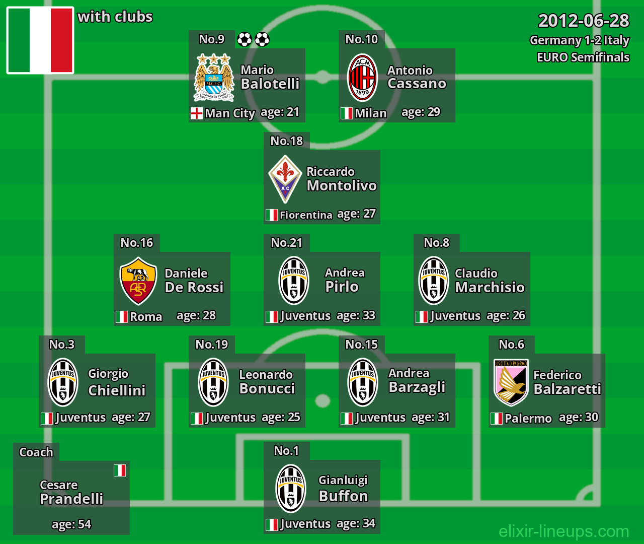 Italy 2012-06-28