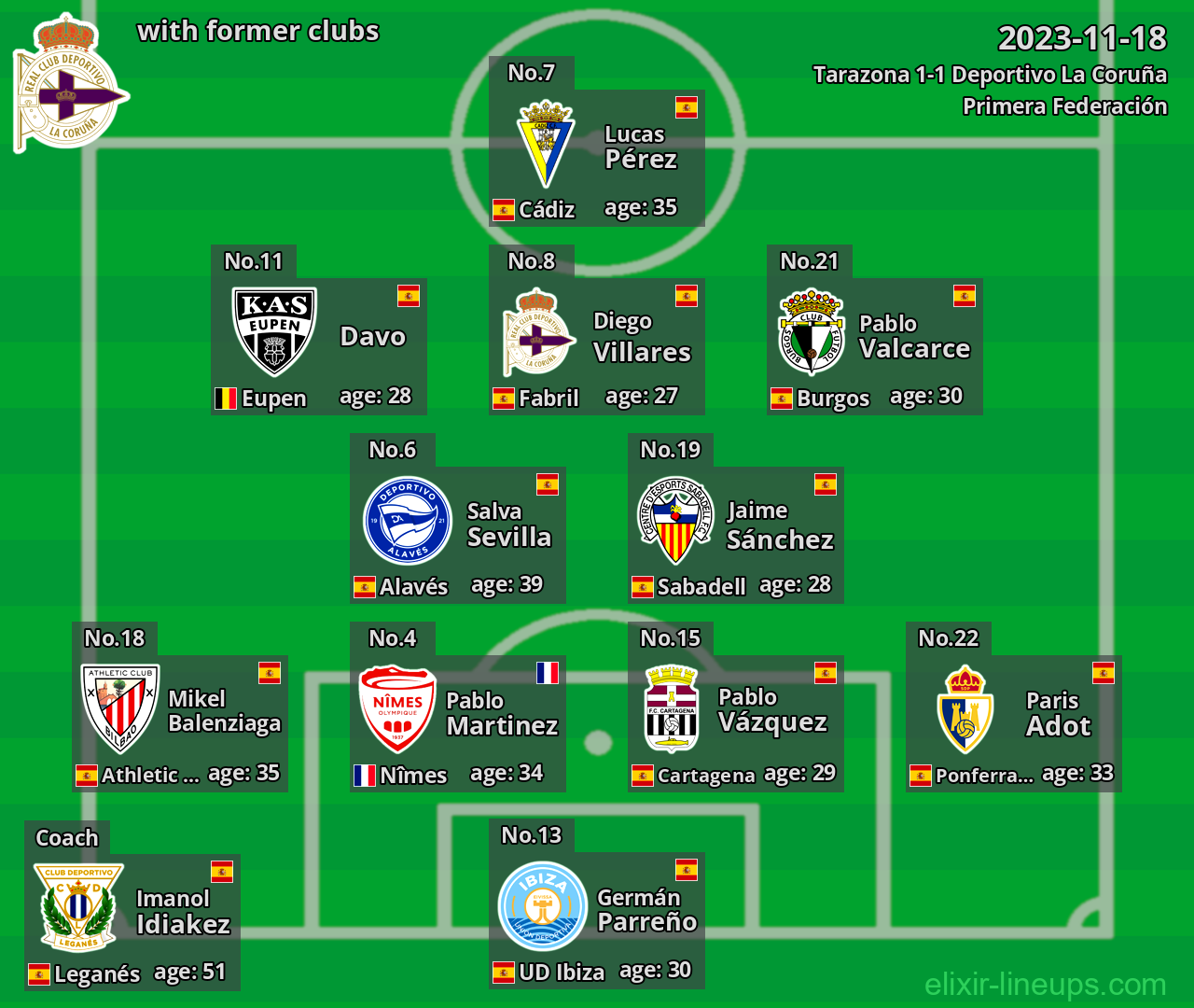 Deportivo La Coruña with latter clubs 2023-11-18