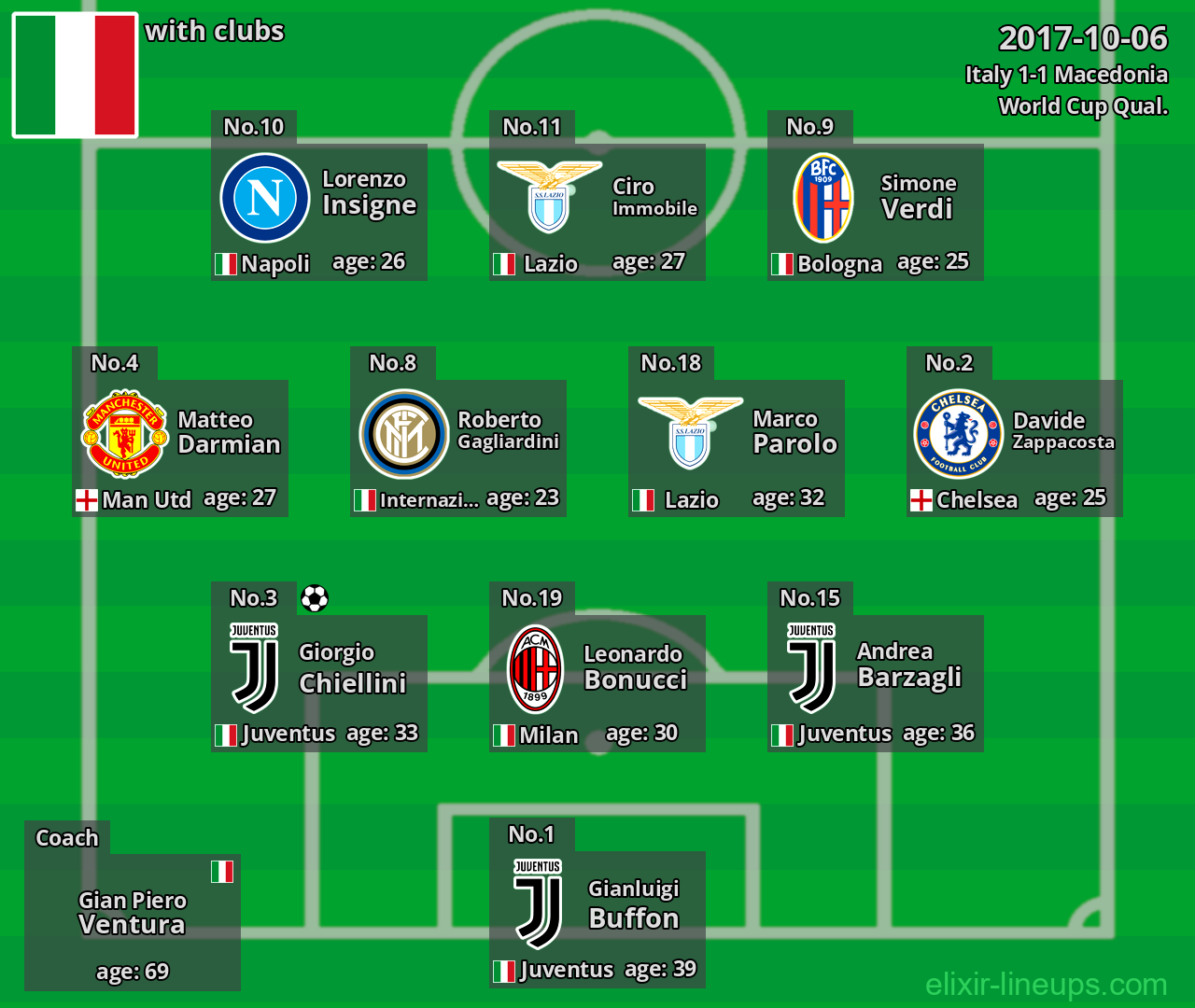 Italy 2017-10-06
