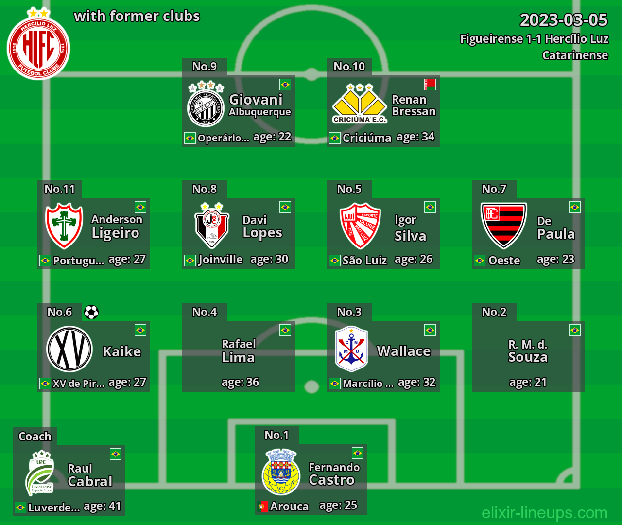 Hercílio Luz with former clubs 2023-03-05