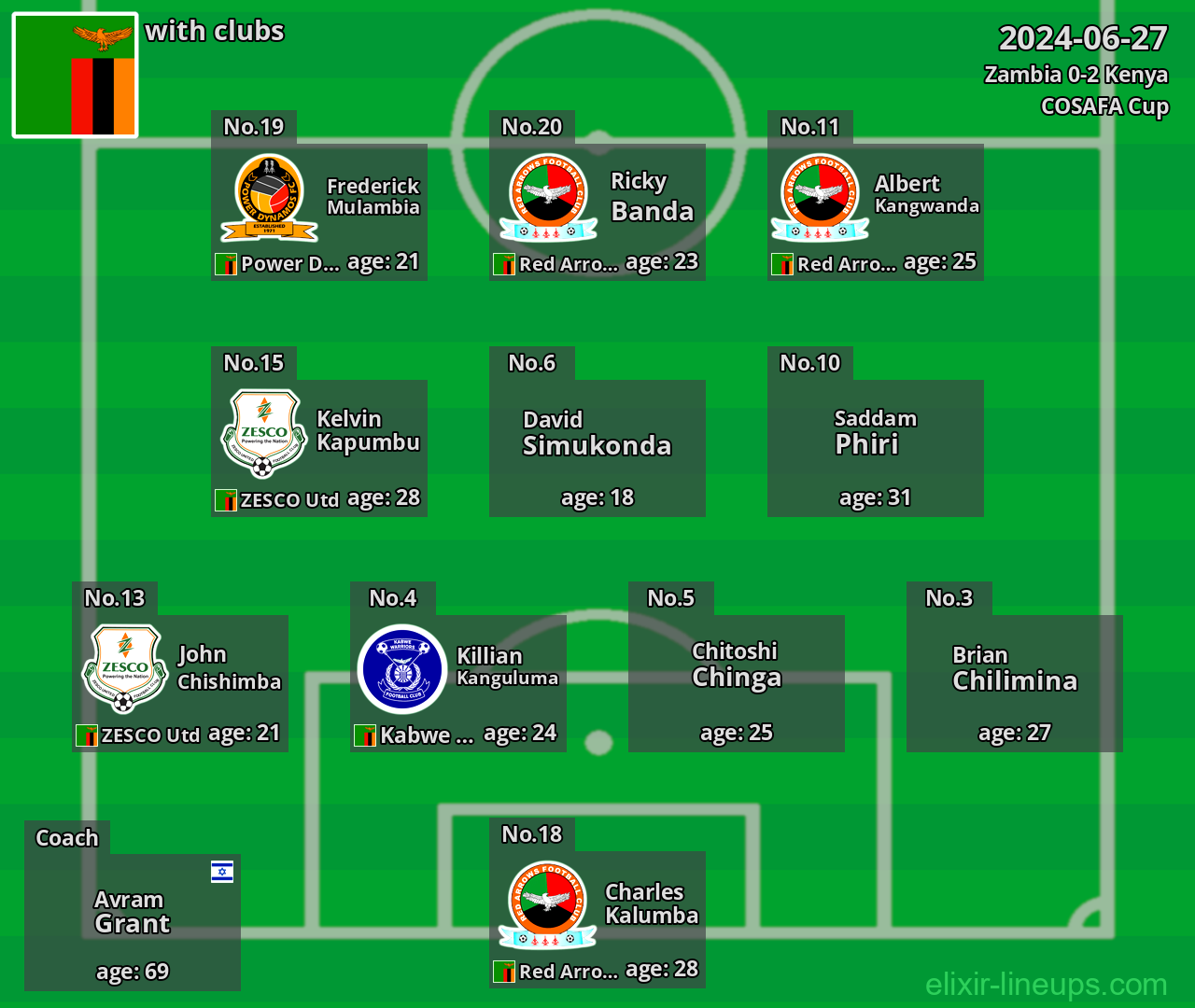 Zambia 2024-06-27