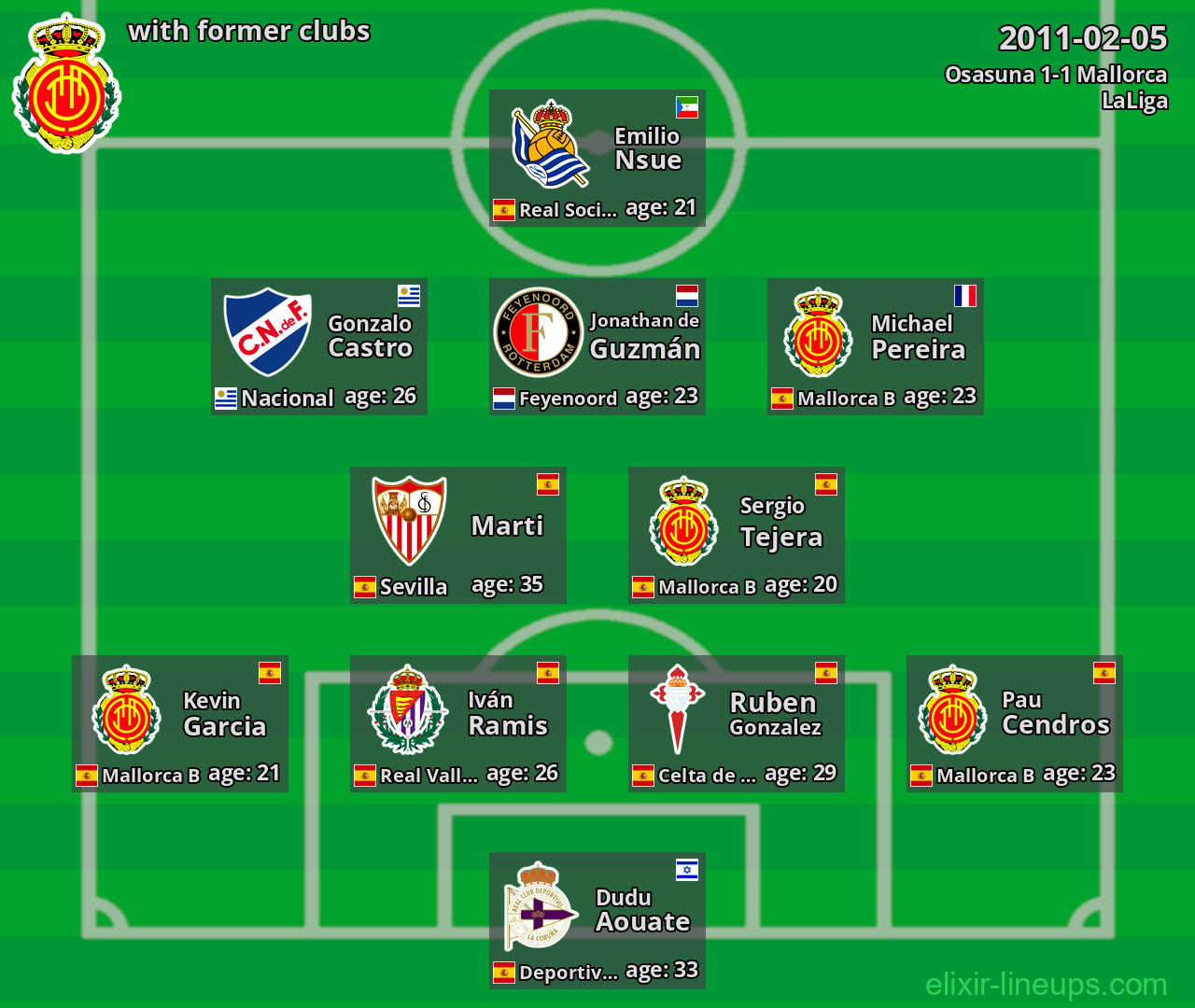 Mallorca with former clubs 2011-02-05