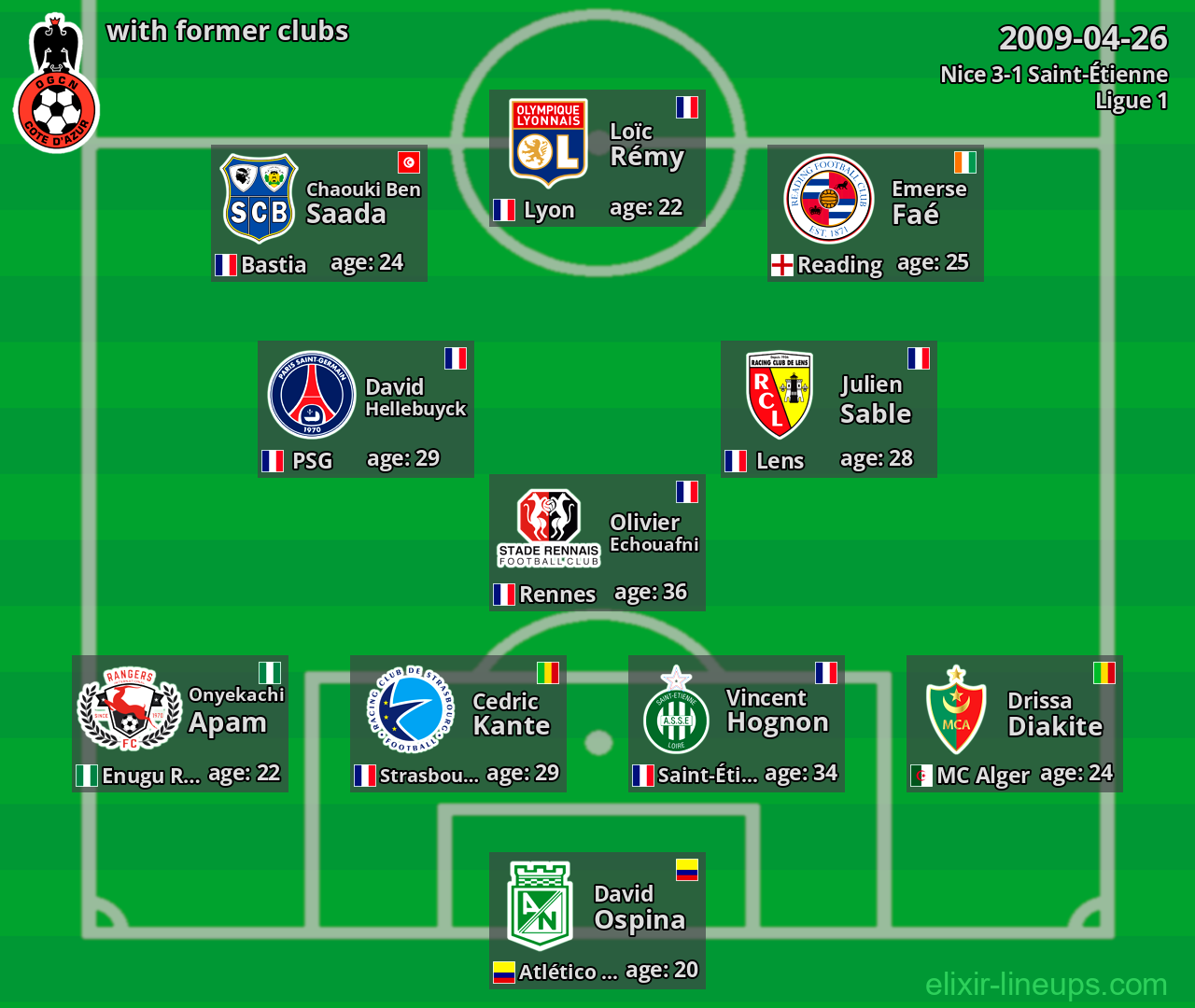 Nice with latter clubs 2009-04-26