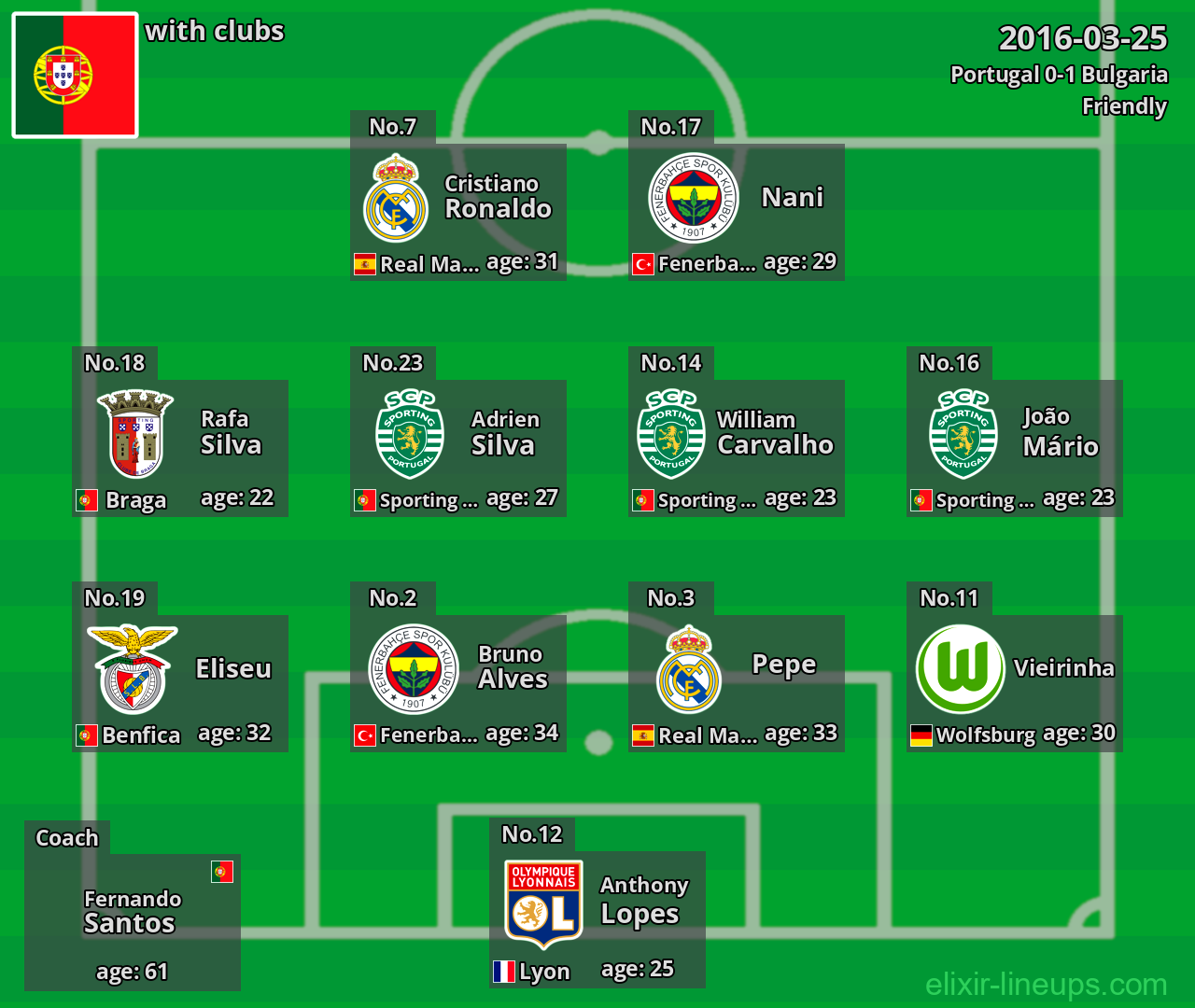 Portugal 2016-03-25