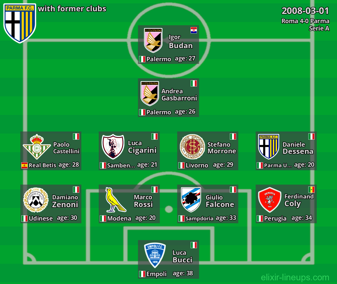 Parma with former clubs 2008-03-01