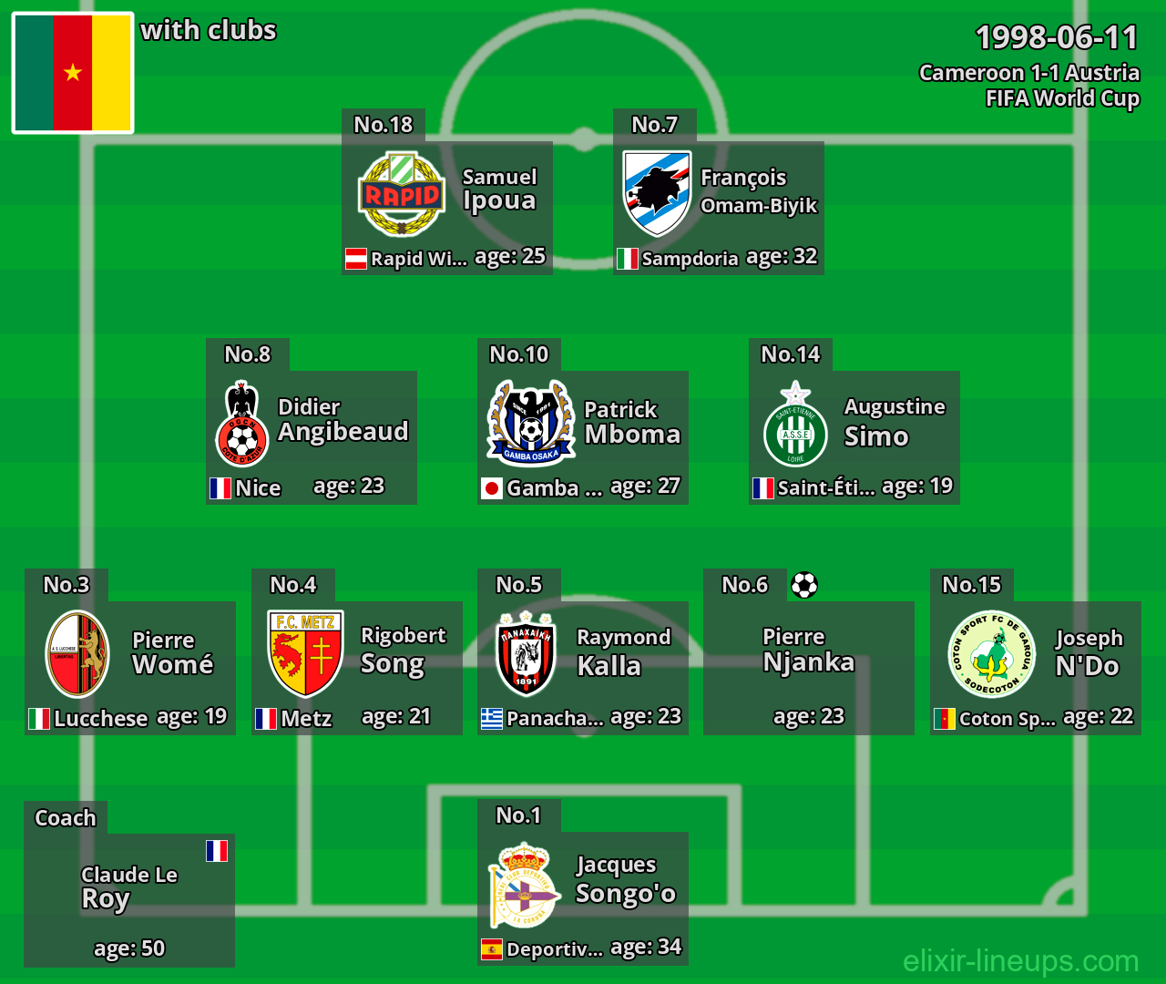 Cameroon 1998-06-11