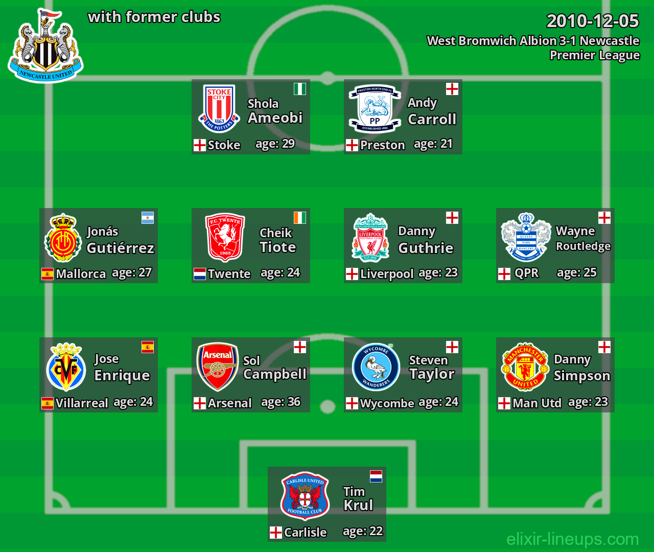 Newcastle with latter clubs 2010-12-05