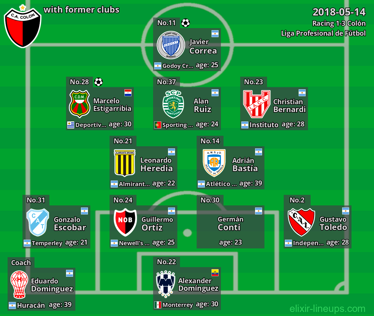 Colón with former clubs 2018-05-14