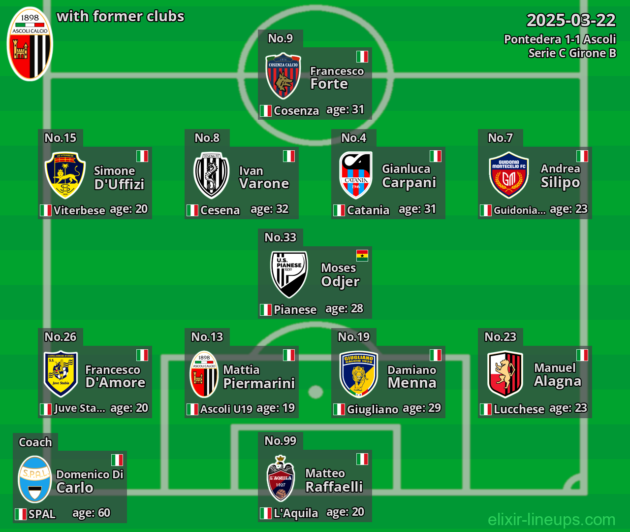 Ascoli with former clubs 2025-03-22