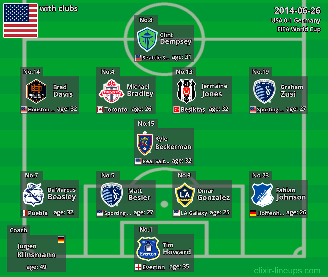 USA 2014-06-26