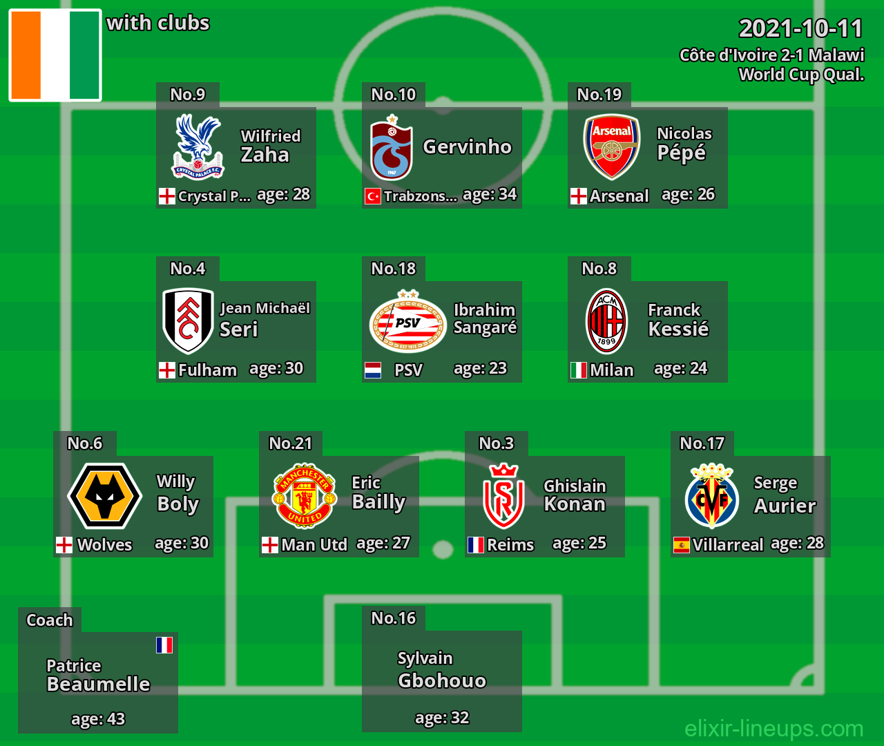 Côte d'Ivoire 2021-10-11