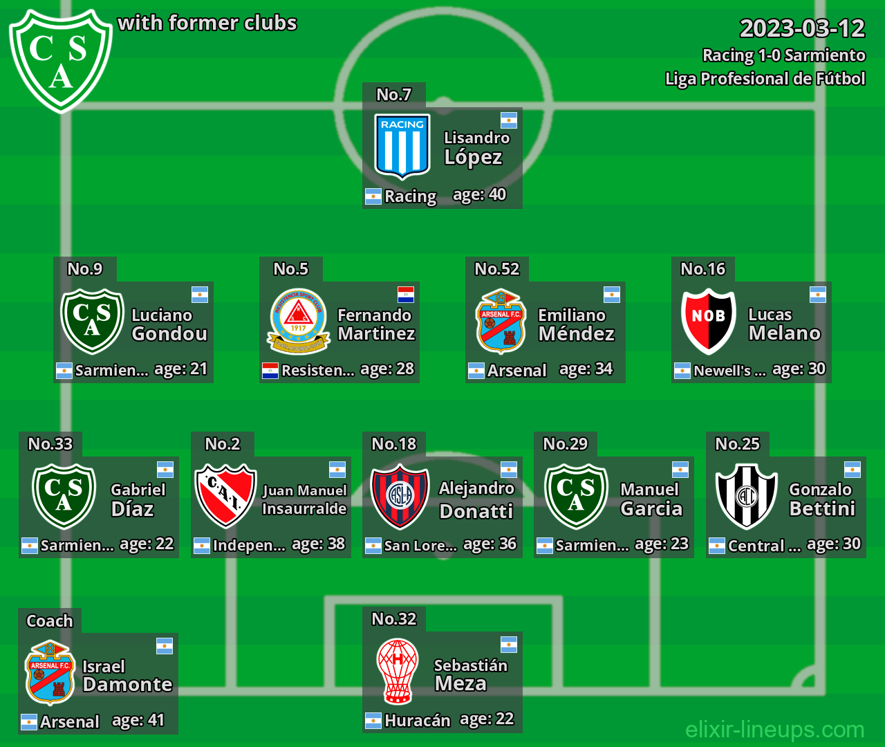Sarmiento with latter clubs 2023-03-12