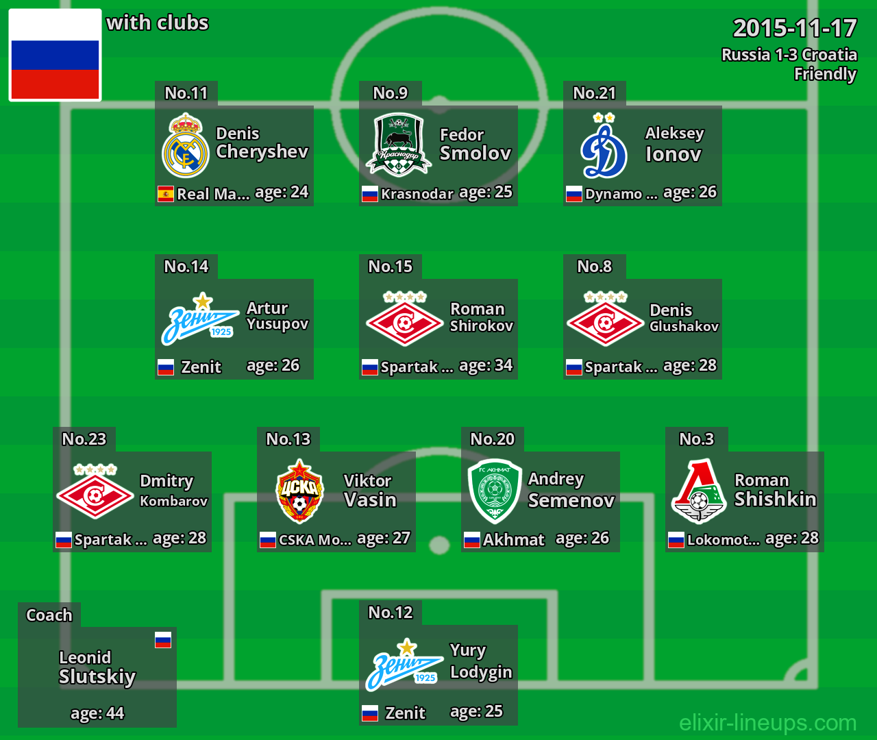 Russia 2015-11-17