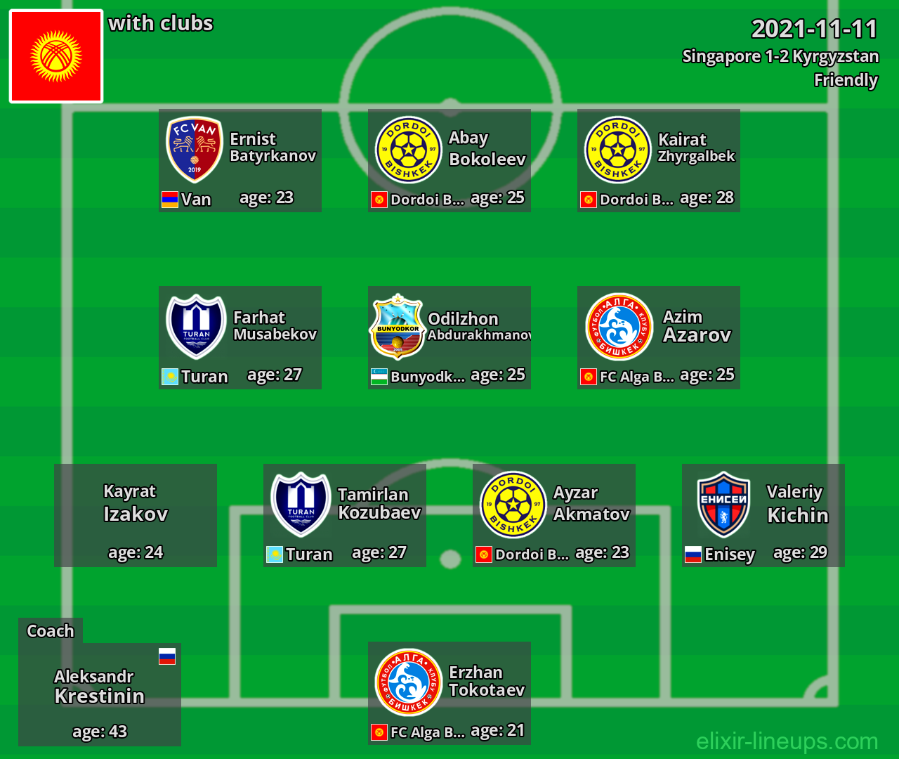 Kyrgyzstan 2021-11-11