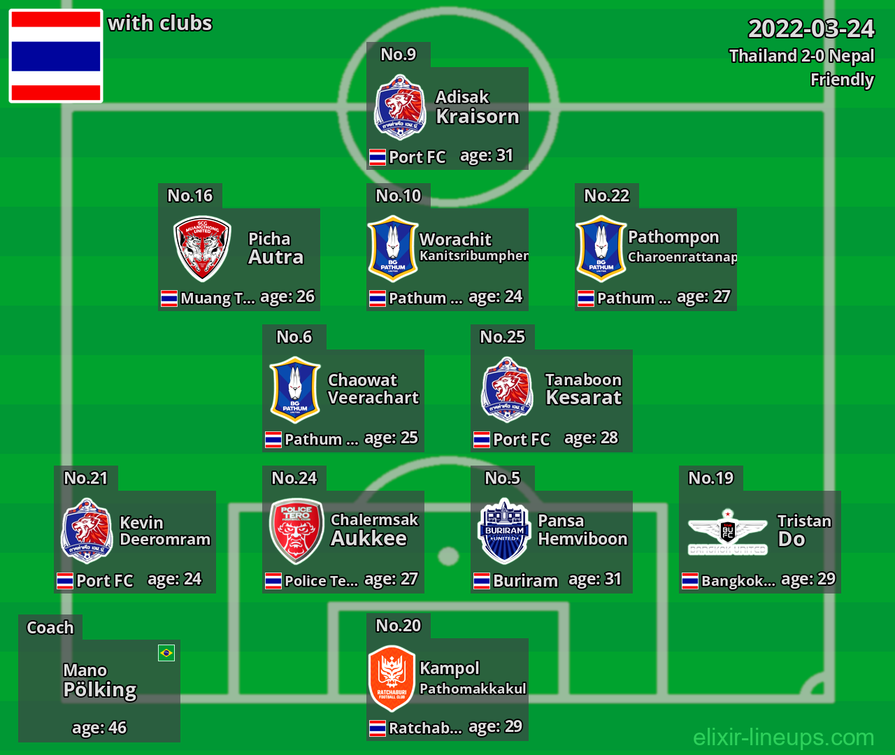 Thailand 2022-03-24