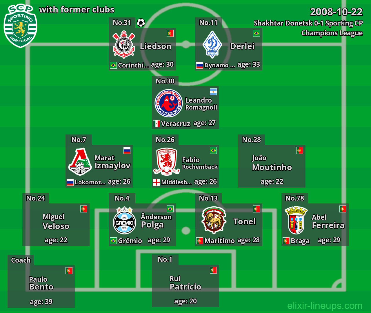 Sporting CP with former clubs 2008-10-22
