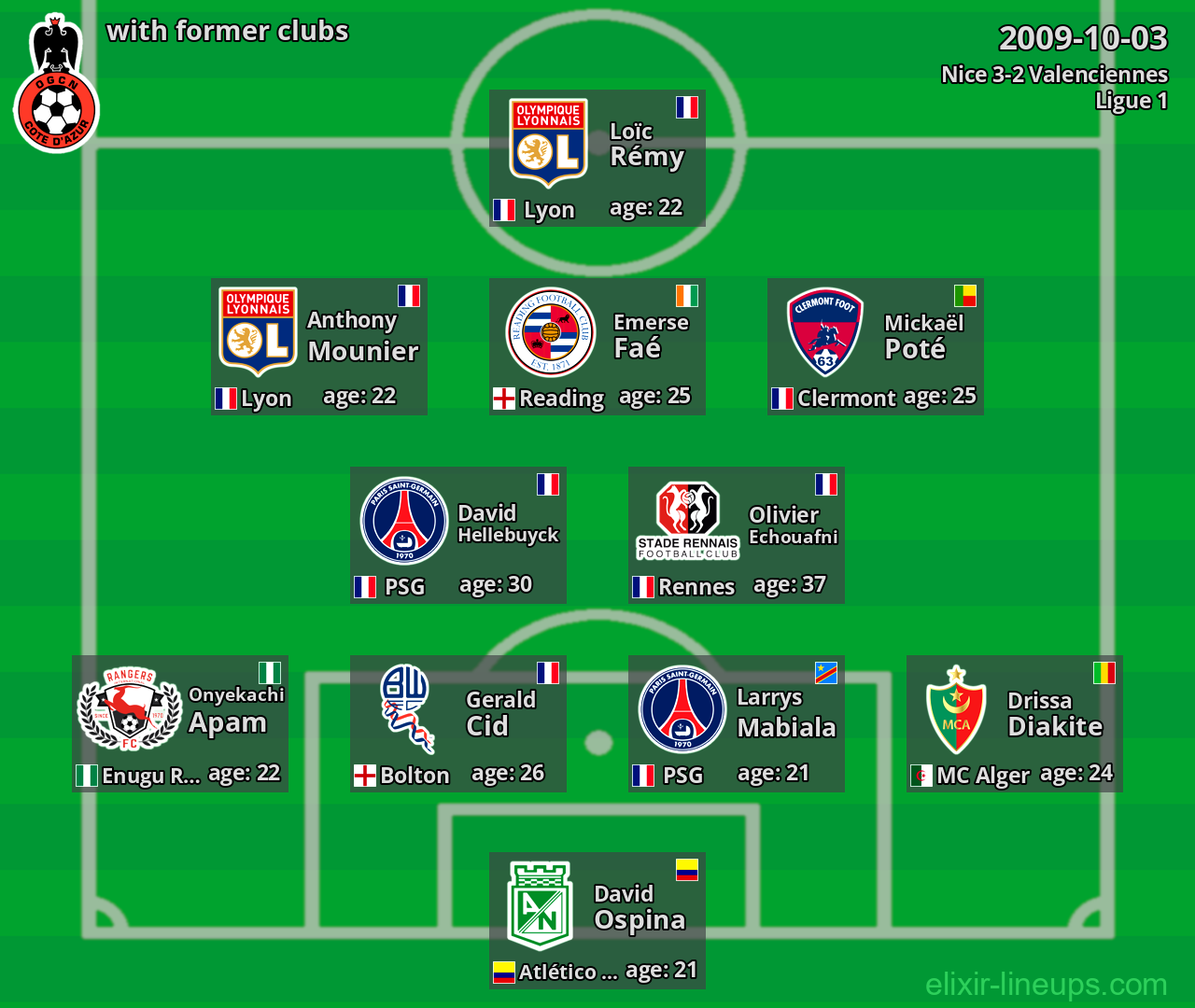 Nice with former clubs 2009-10-03