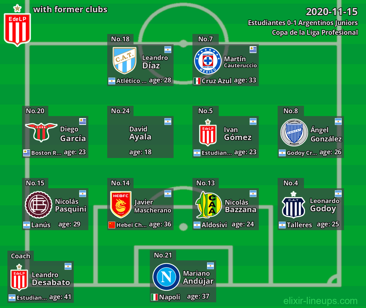 Estudiantes with former clubs 2020-11-15