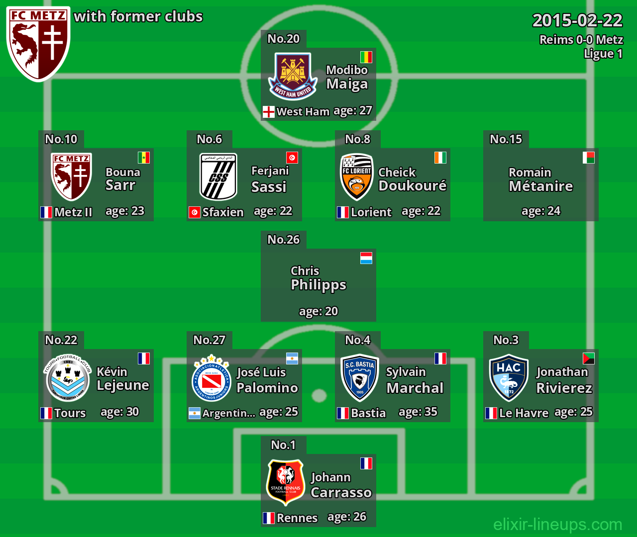 Metz with latter clubs 2015-02-22