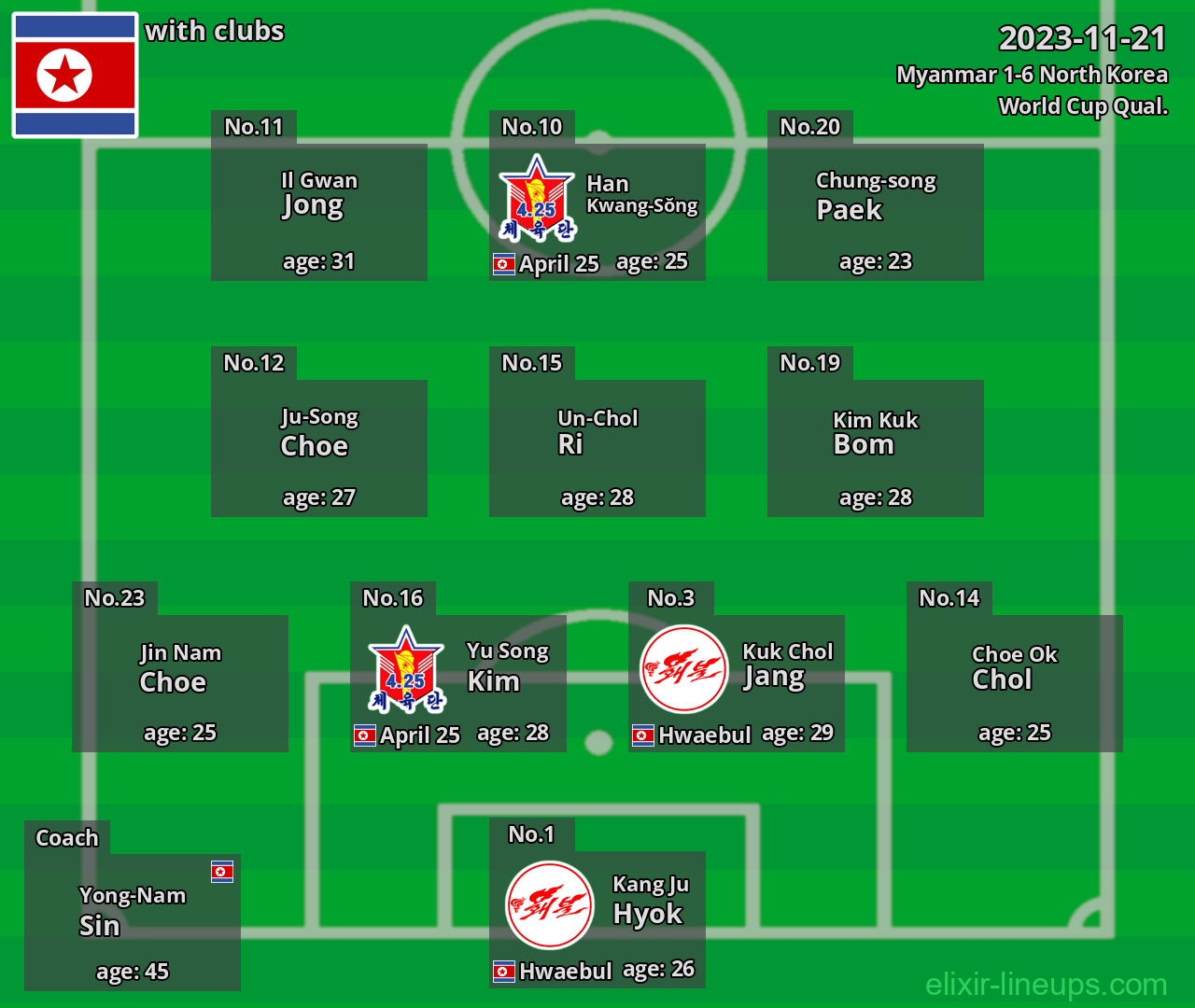 North Korea 2023-11-21