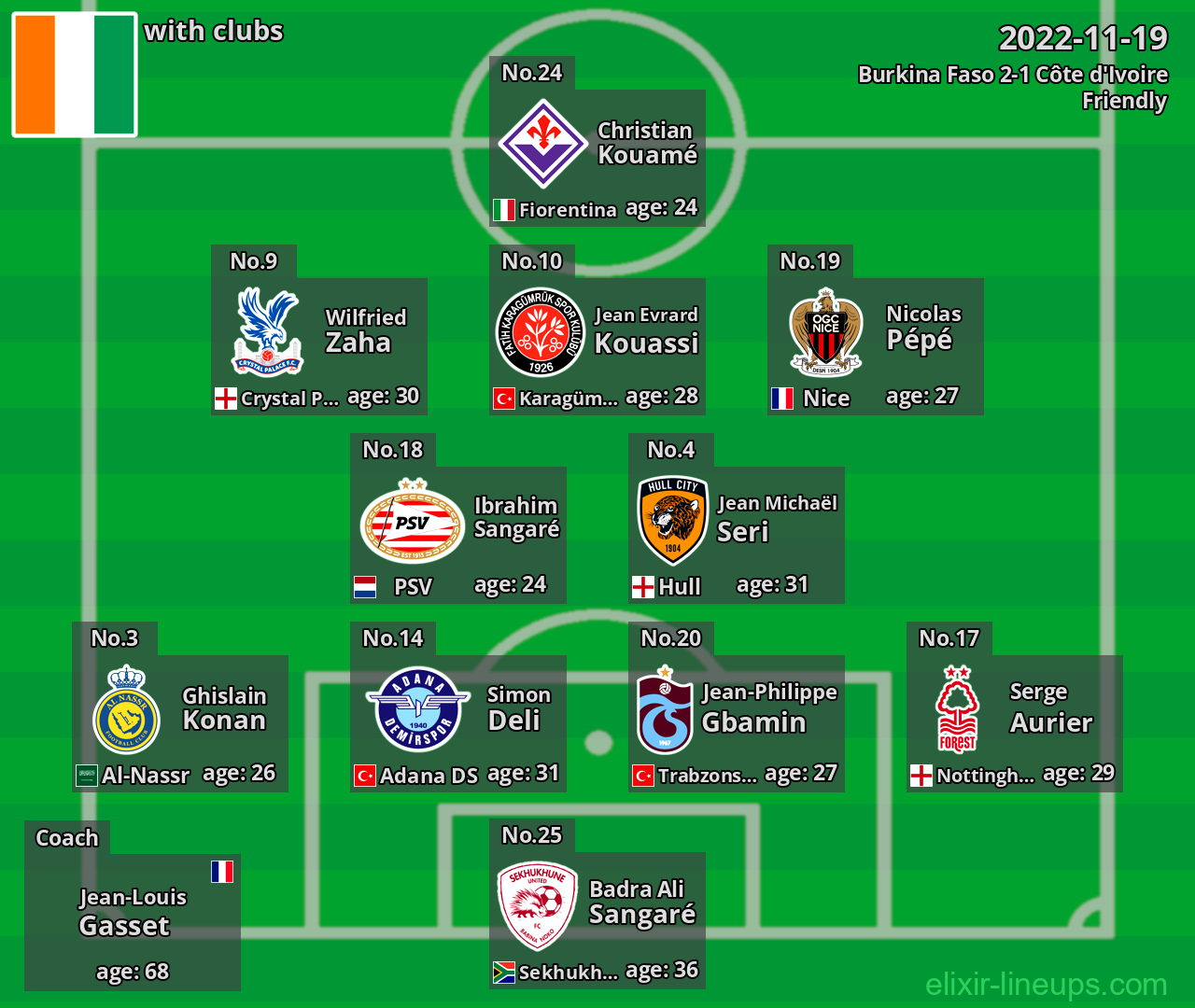 Côte d'Ivoire 2022-11-19