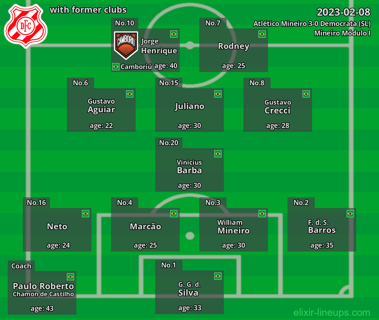 Democrata (SL) with latter clubs 2023-02-08