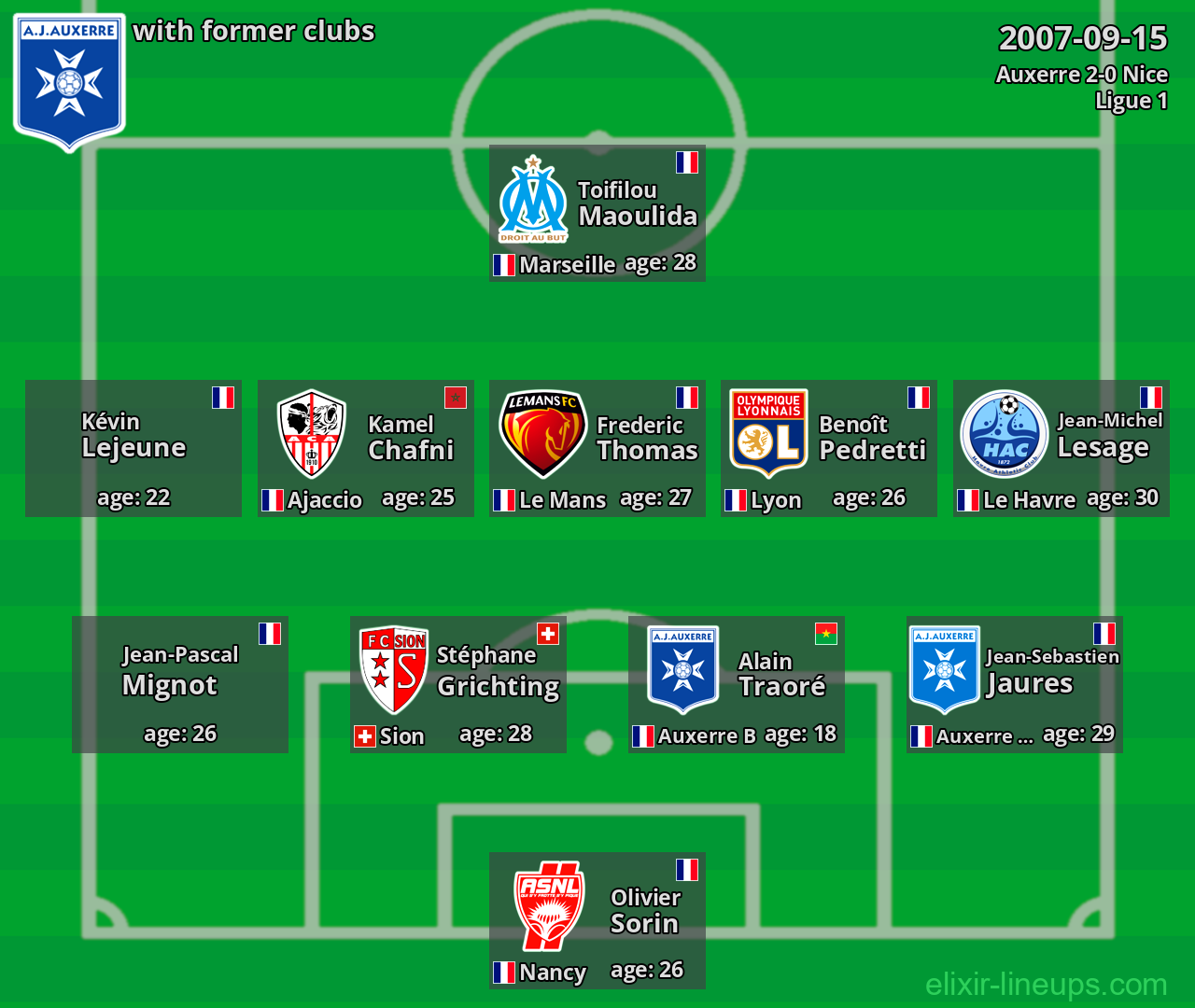 Auxerre with latter clubs 2007-09-15