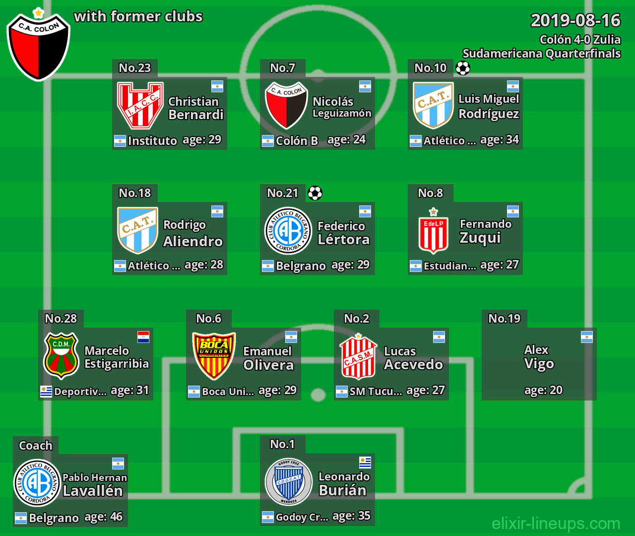 Colón with former clubs 2019-08-16