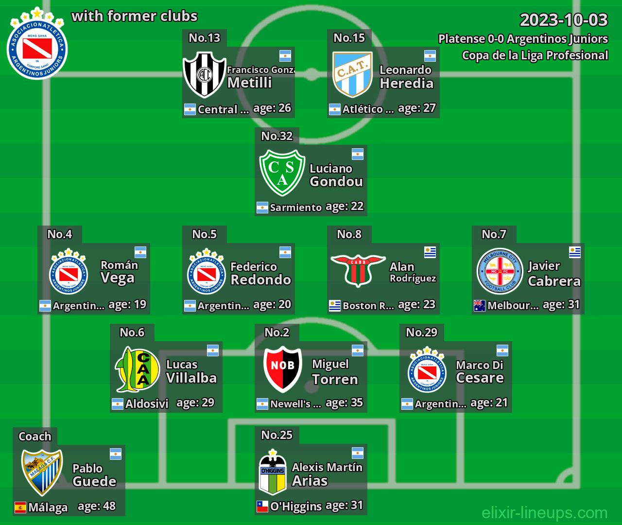 Argentinos Juniors with latter clubs 2023-10-03