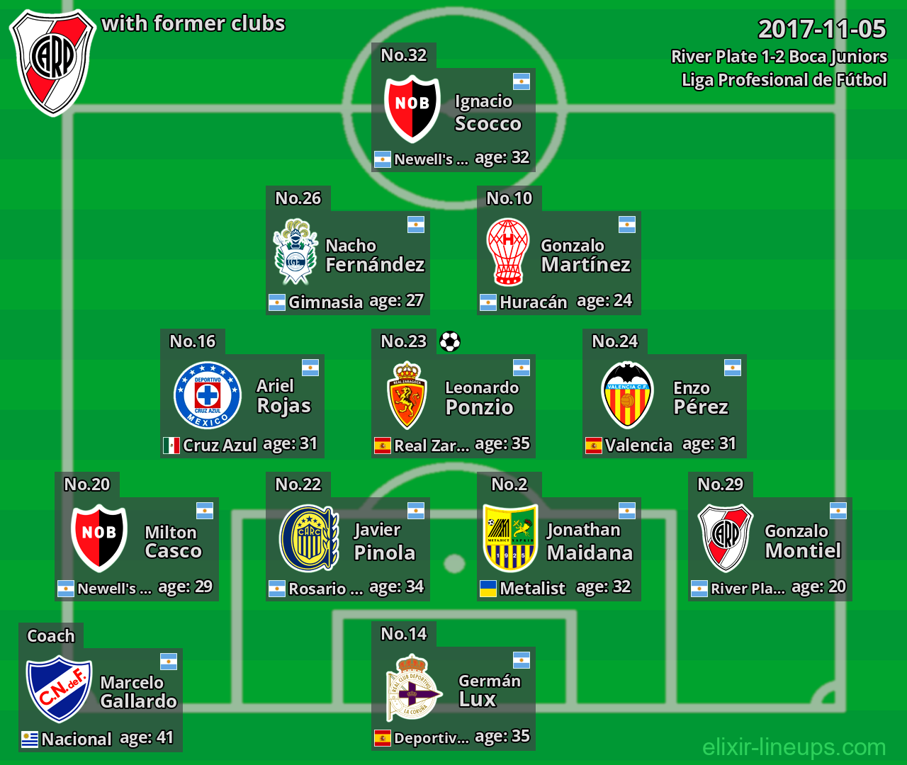 River Plate with former clubs 2017-11-05