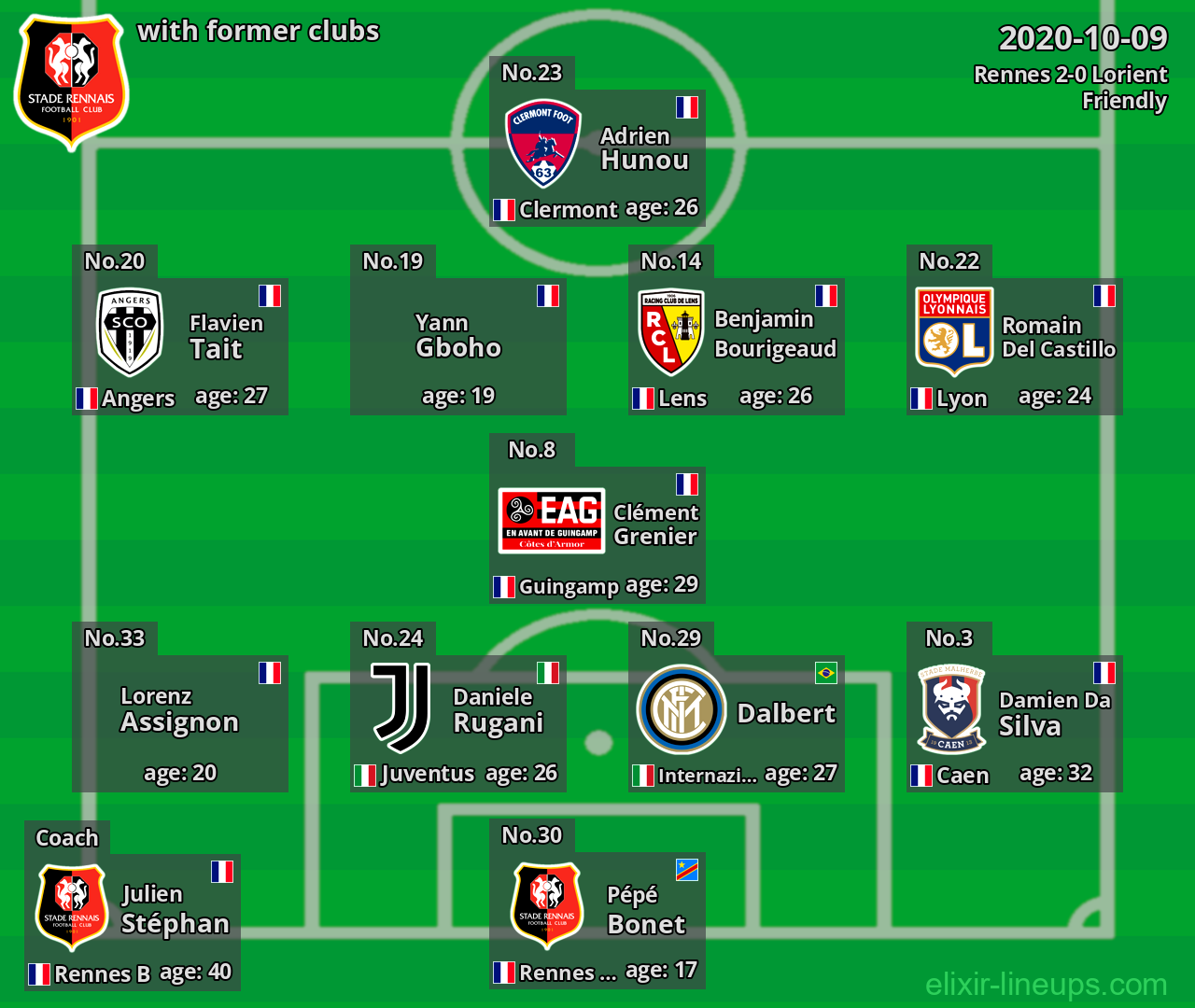 Rennes with former clubs 2020-10-09