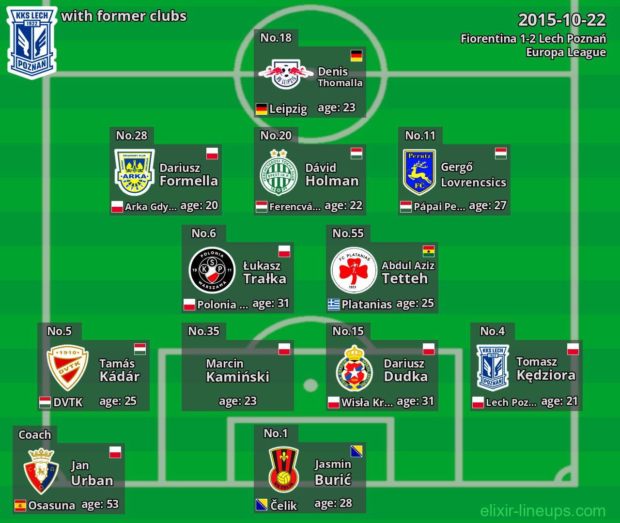 Lech Poznań with latter clubs 2015-10-22