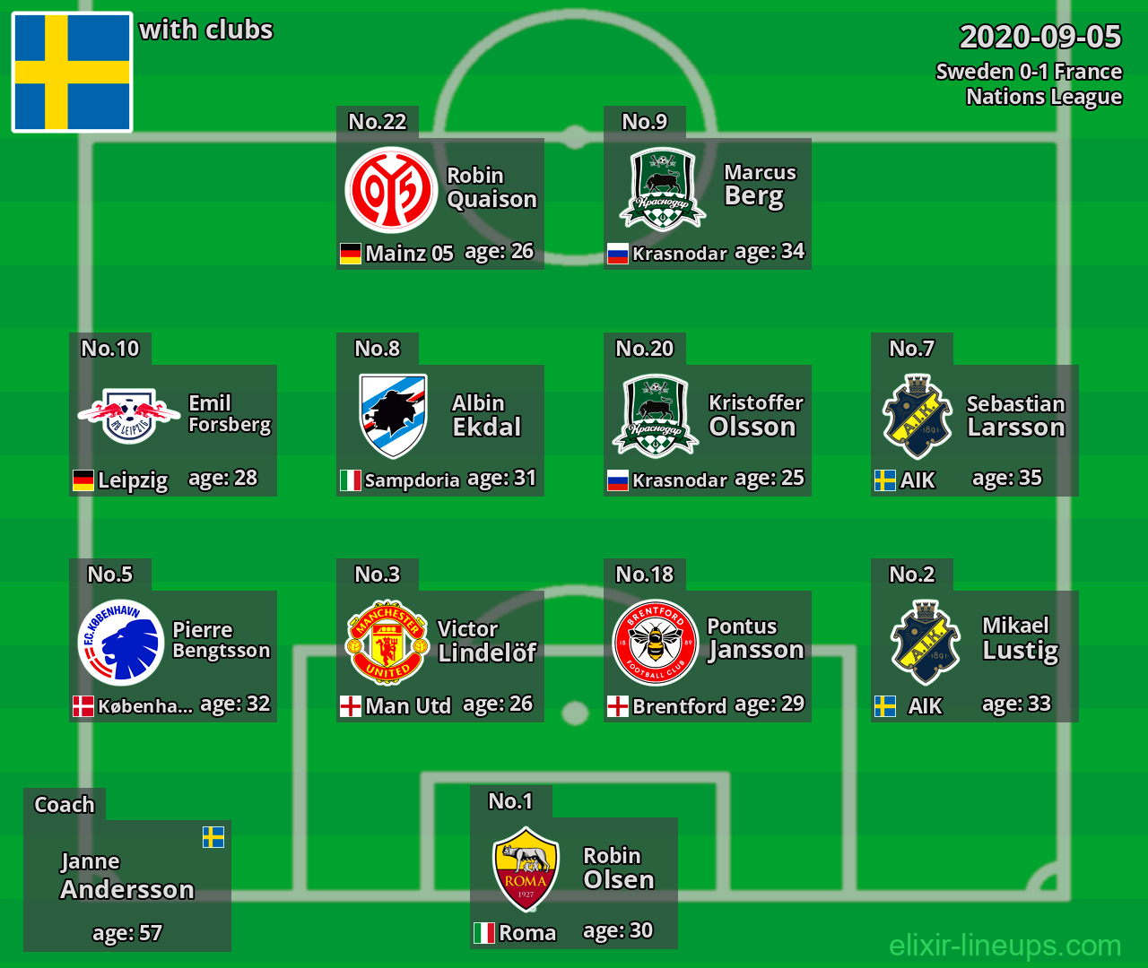 Sweden 2020-09-05