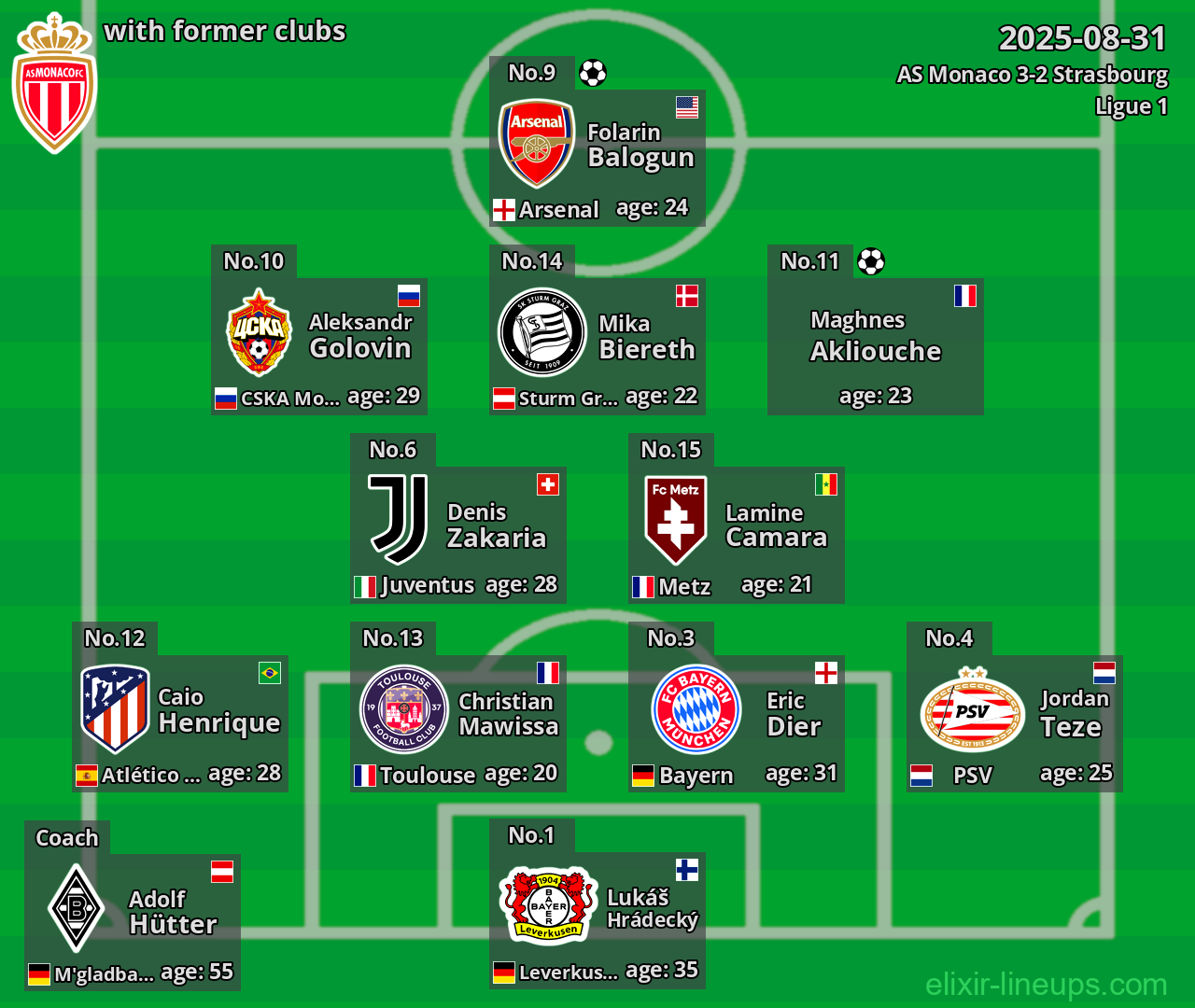AS Monaco with former clubs 2025-08-31