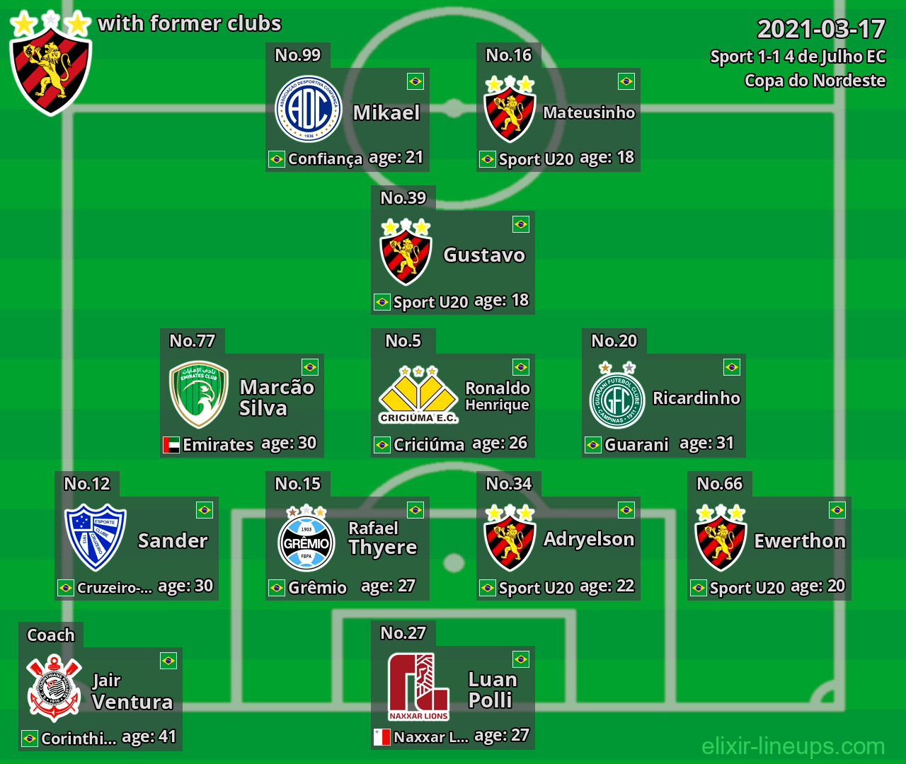 Sport with former clubs 2021-03-17