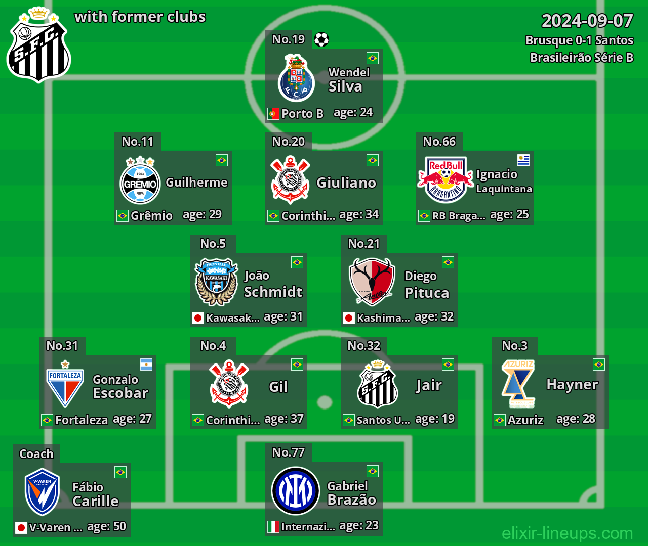 Santos with former clubs 2024-09-07