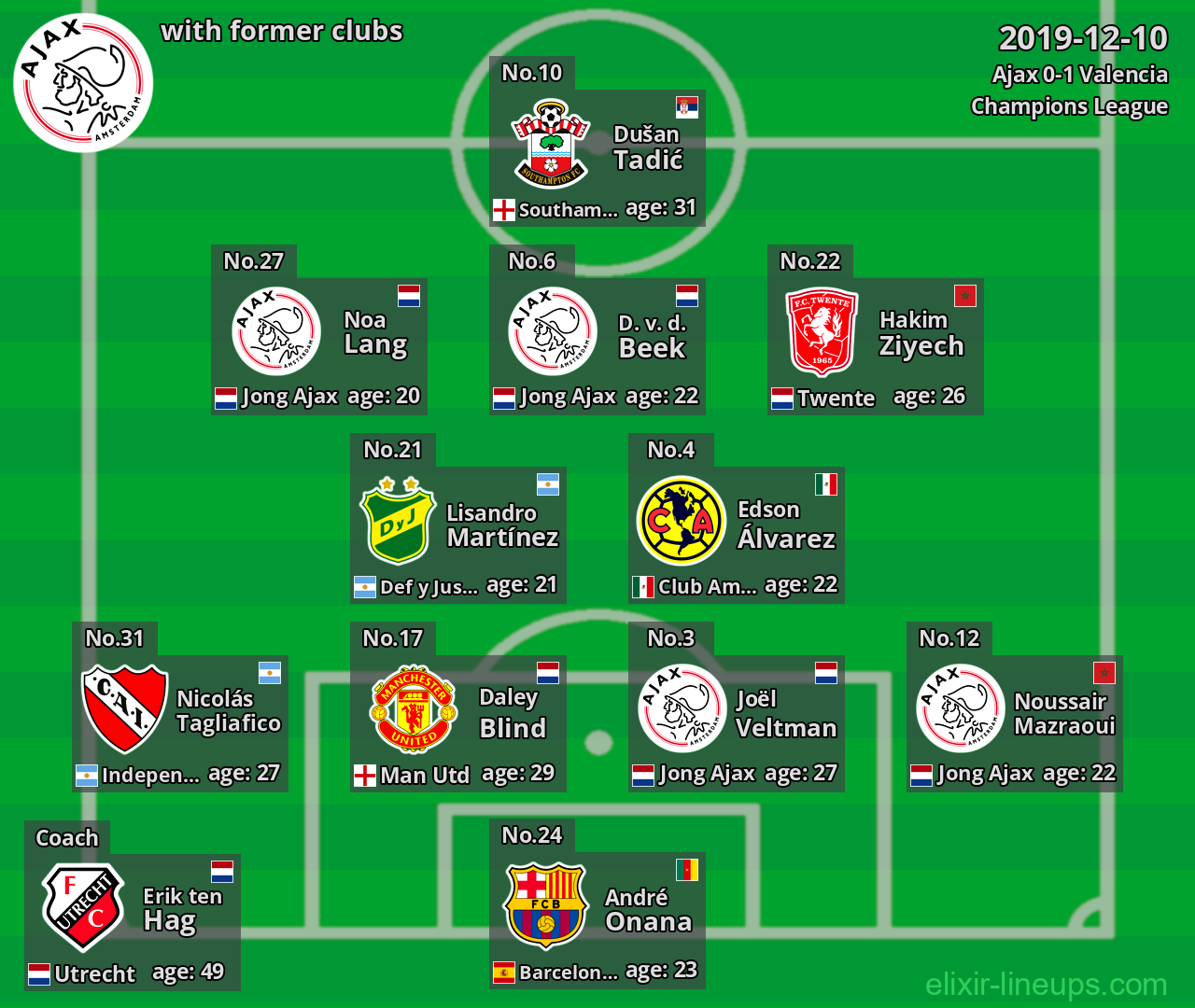 Ajax with former clubs 2019-12-10
