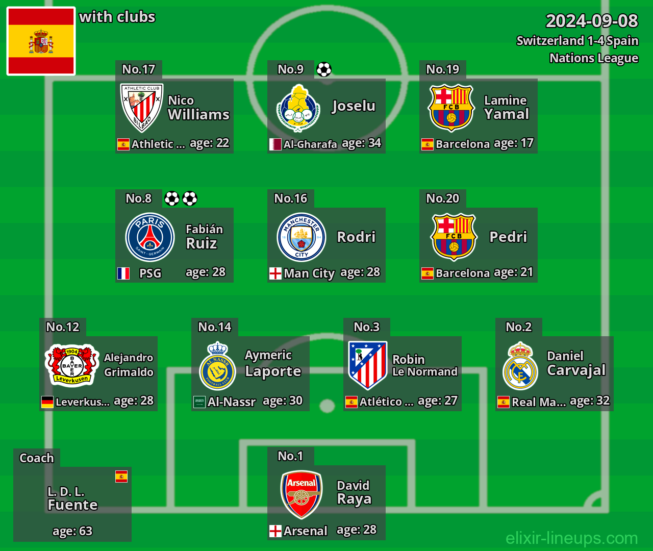 Spain 2024-09-08