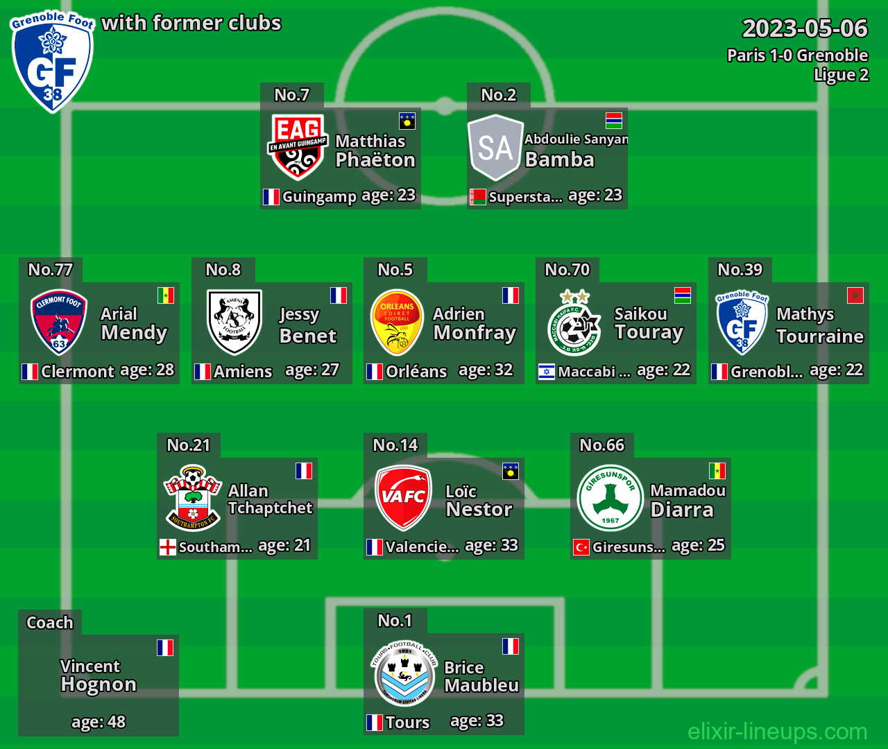 Grenoble with former clubs 2023-05-06