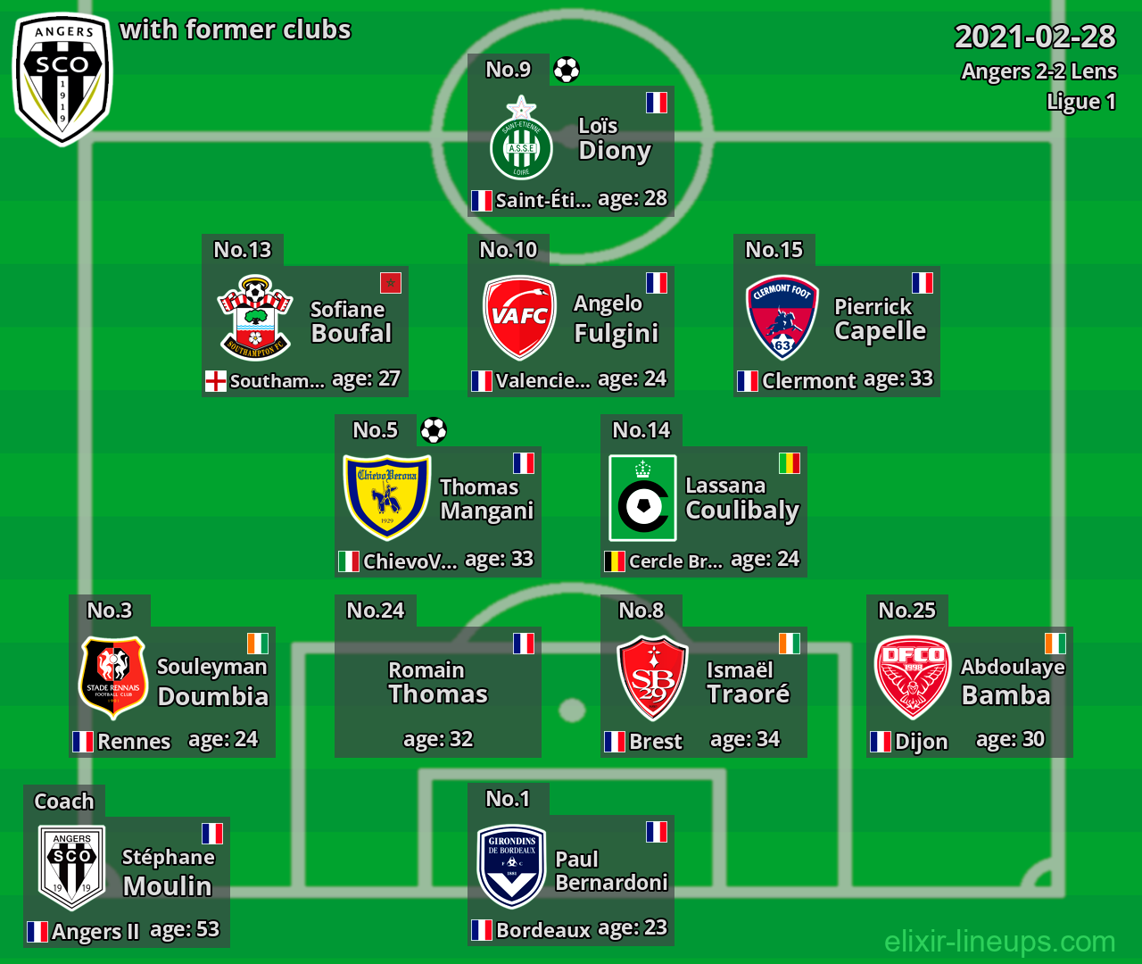 Angers with former clubs 2021-02-28