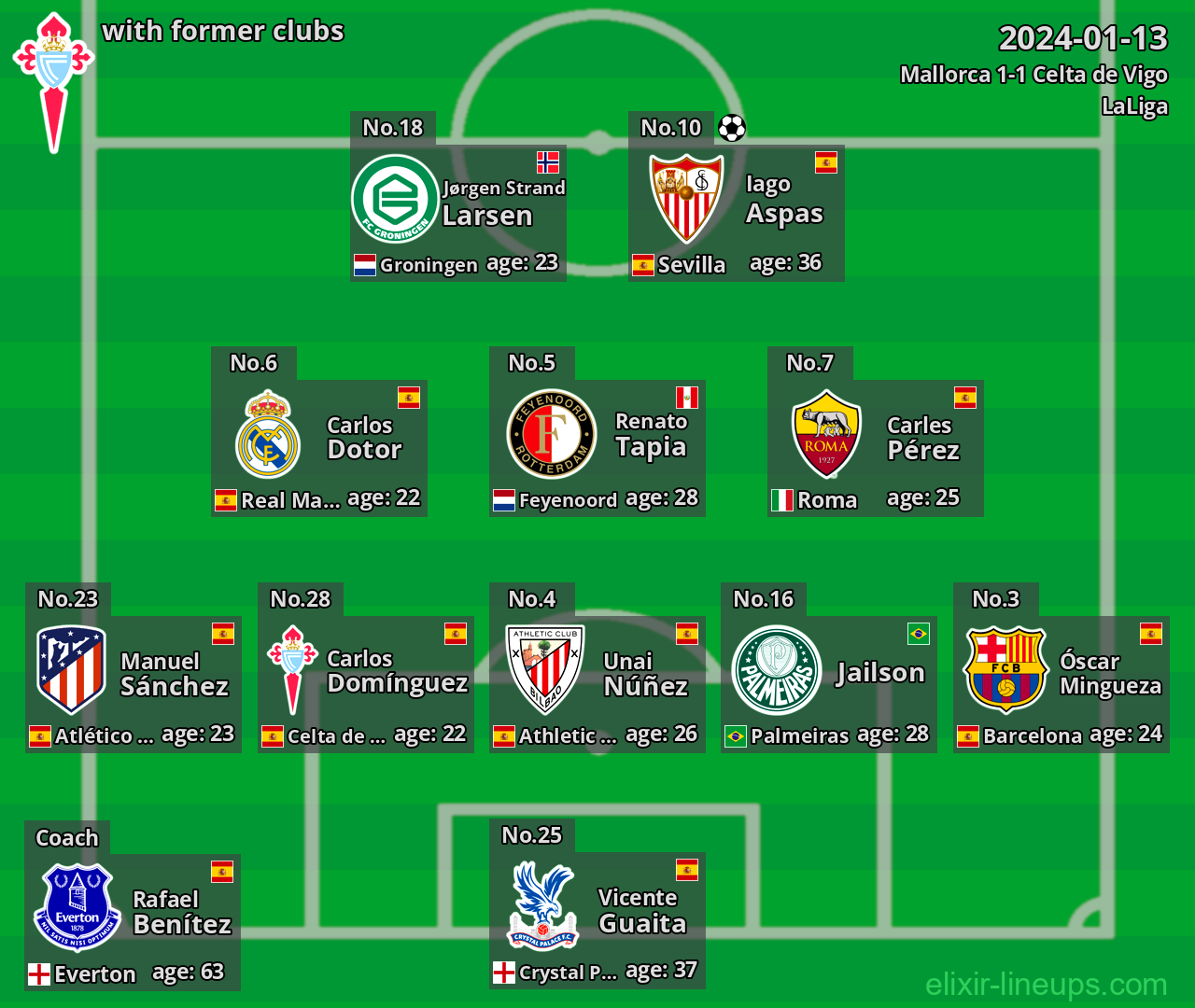 Celta de Vigo with former clubs 2024-01-13