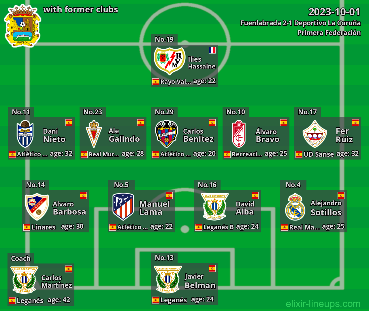 Fuenlabrada with former clubs 2023-10-01