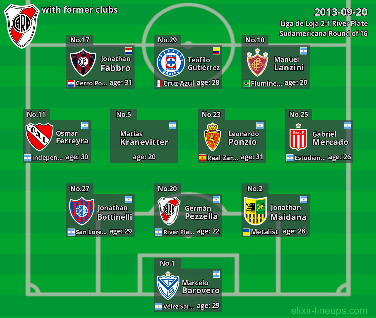 River Plate with former clubs 2013-09-20