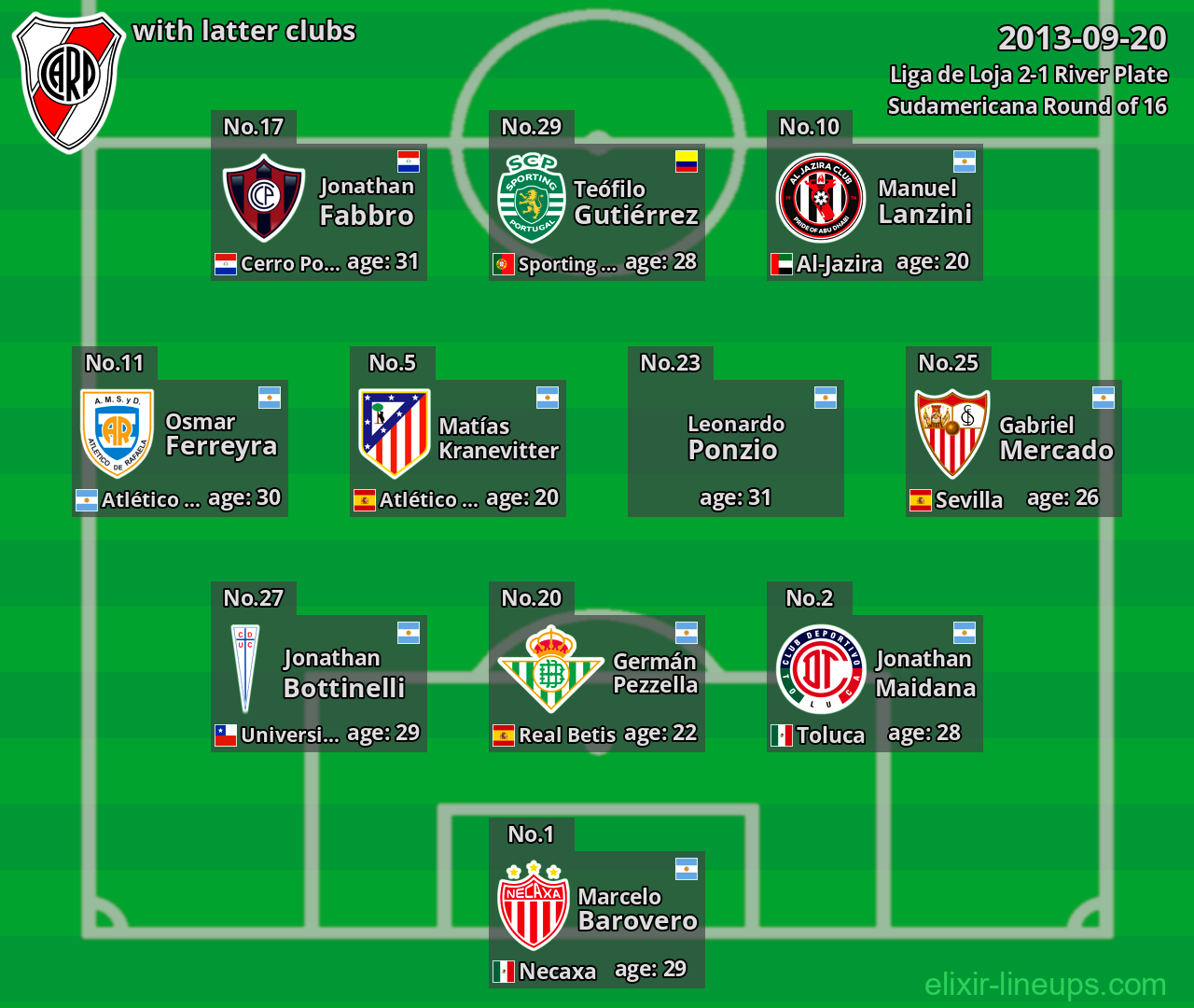River Plate with latter clubs 2013-09-20