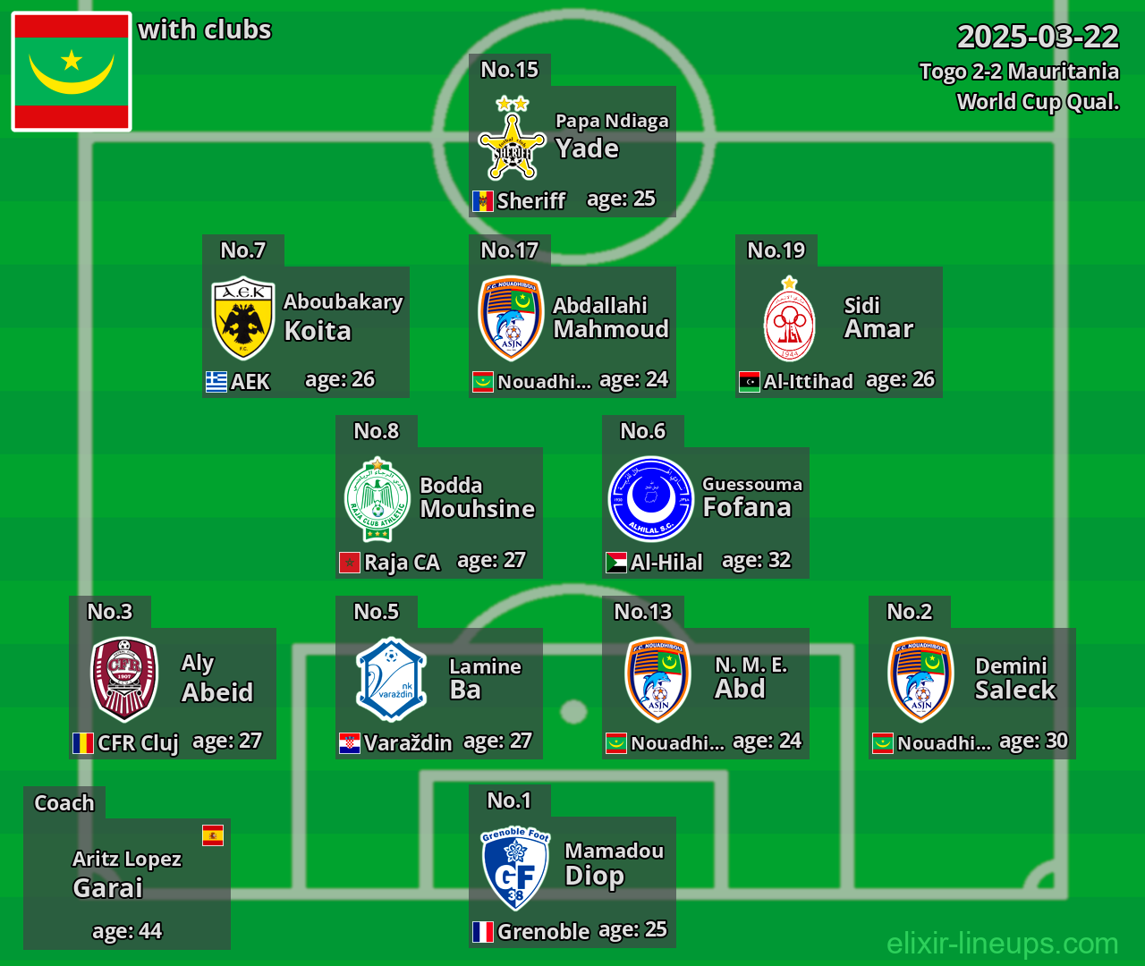 Mauritania 2025-03-22