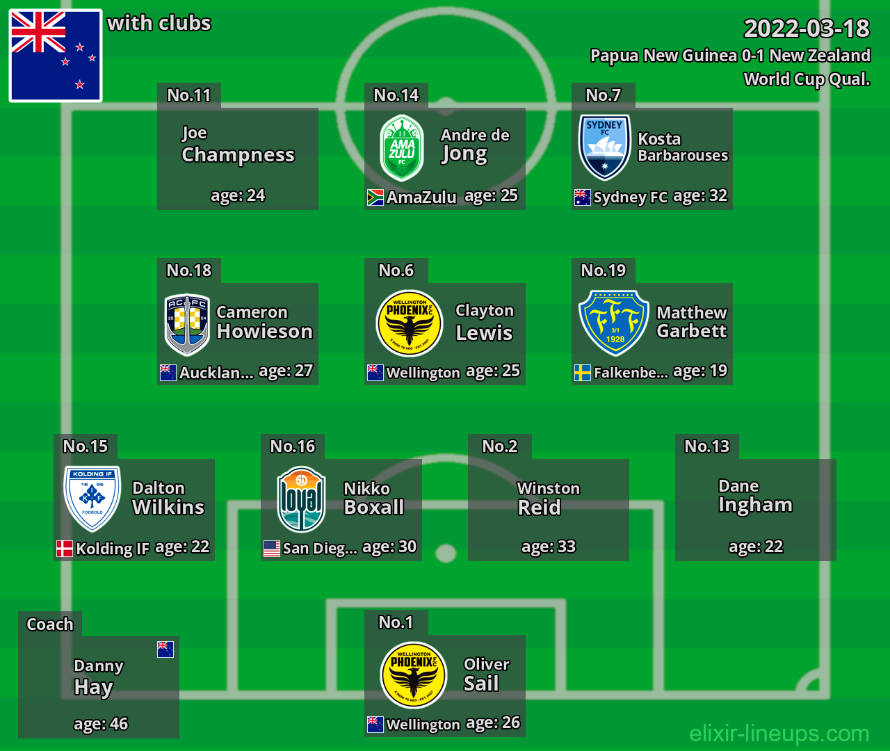New Zealand 2022-03-18